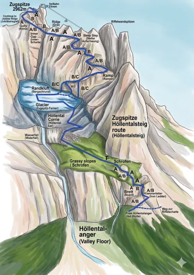 Höllental Klettersteig Zugspitze