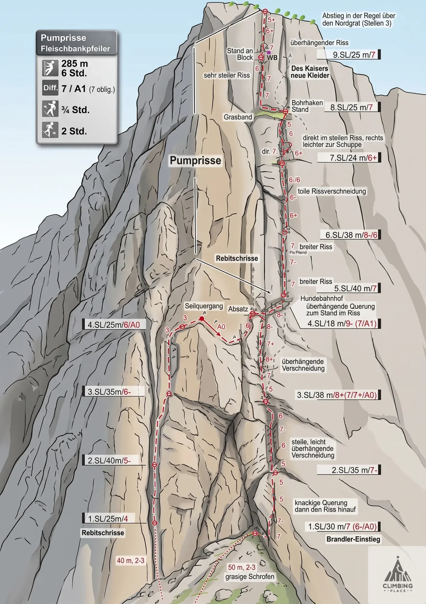 Topo von Pumprisse (7), Fleischbank pillar