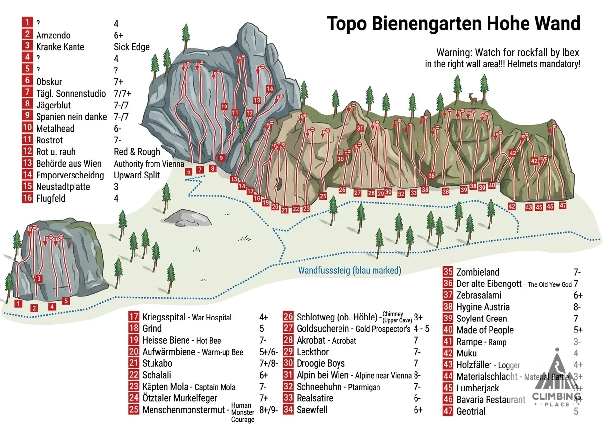 Topo de Rostrot (7-), Gutenstein Alps