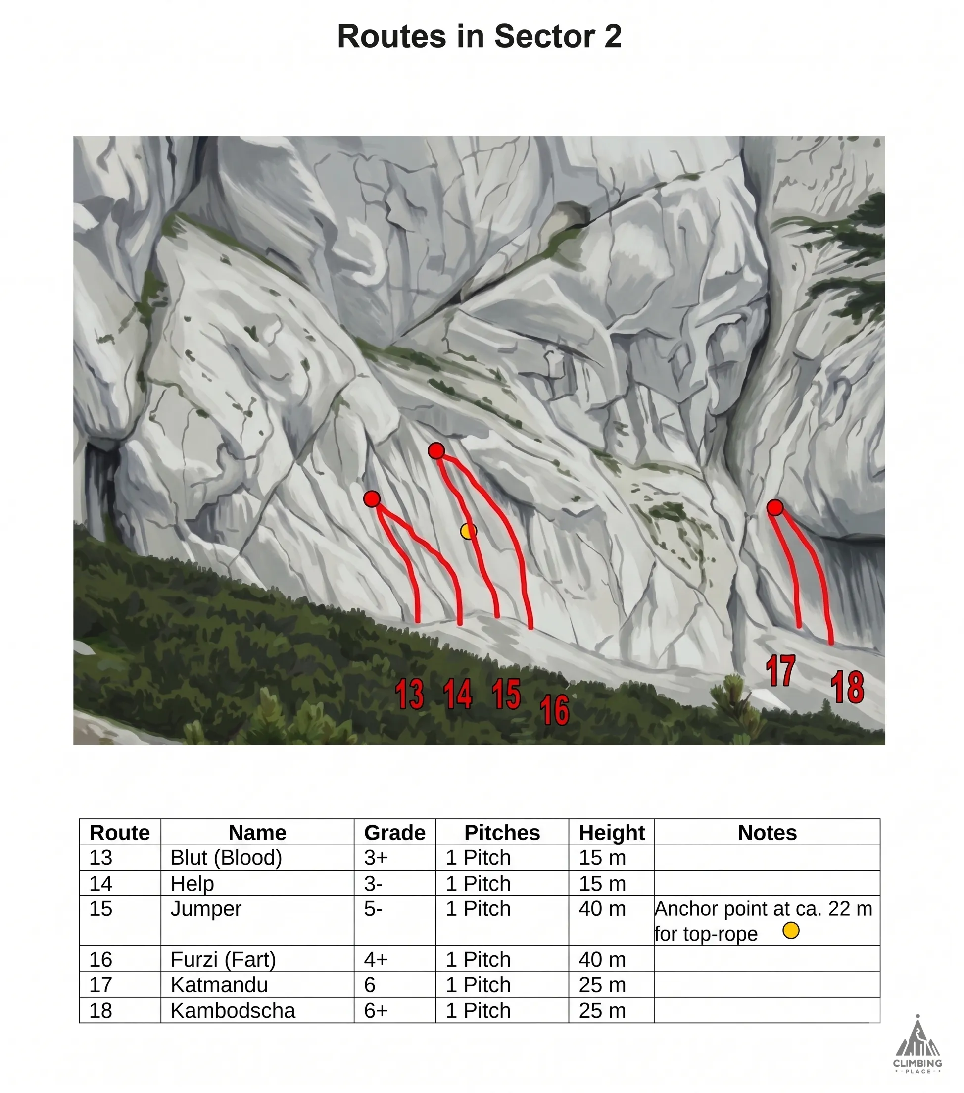 Topo de Help (8/8+), Sektor 2