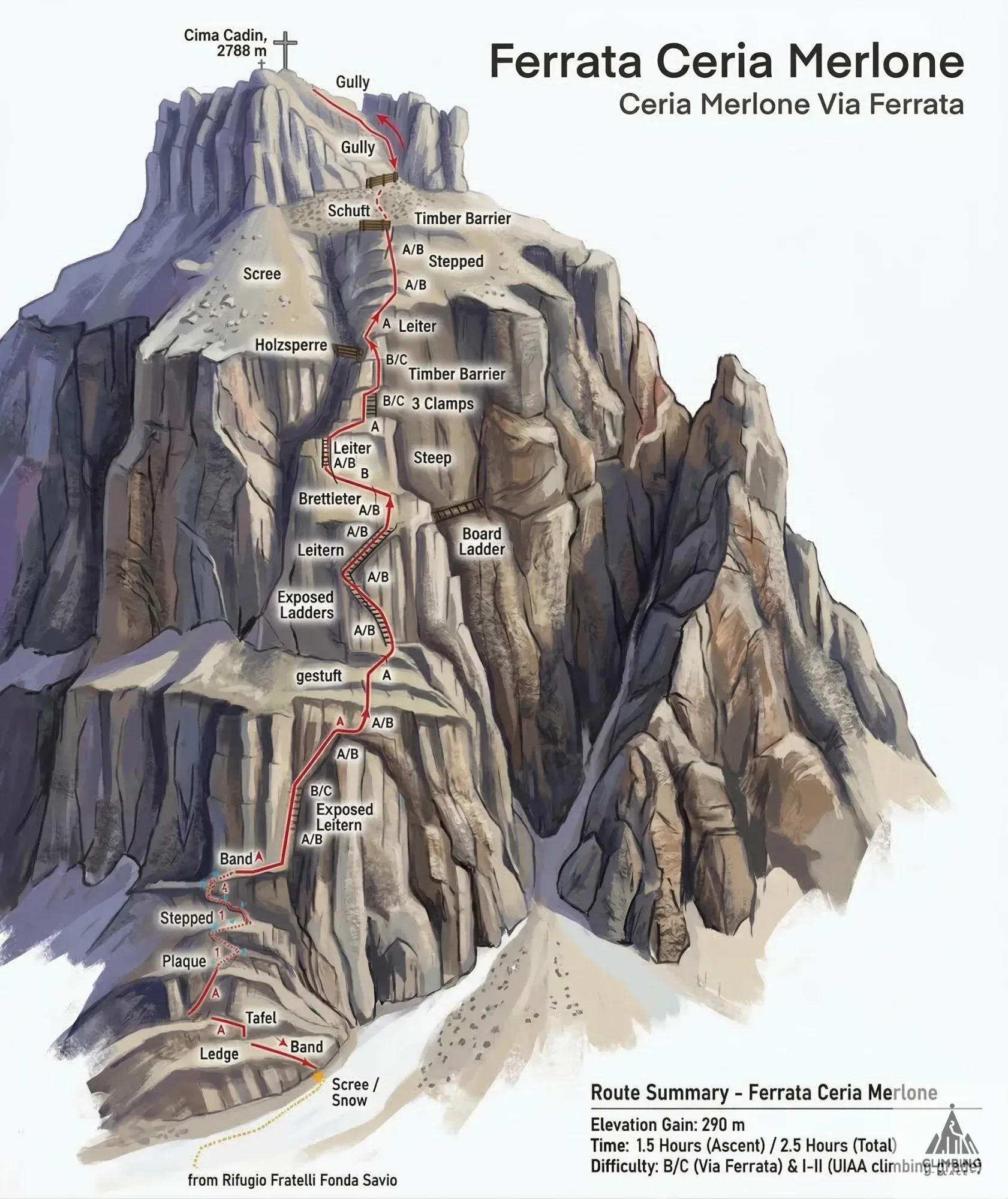 Topo of Via ferrata Ceria Merlone (B/C), Dolomites