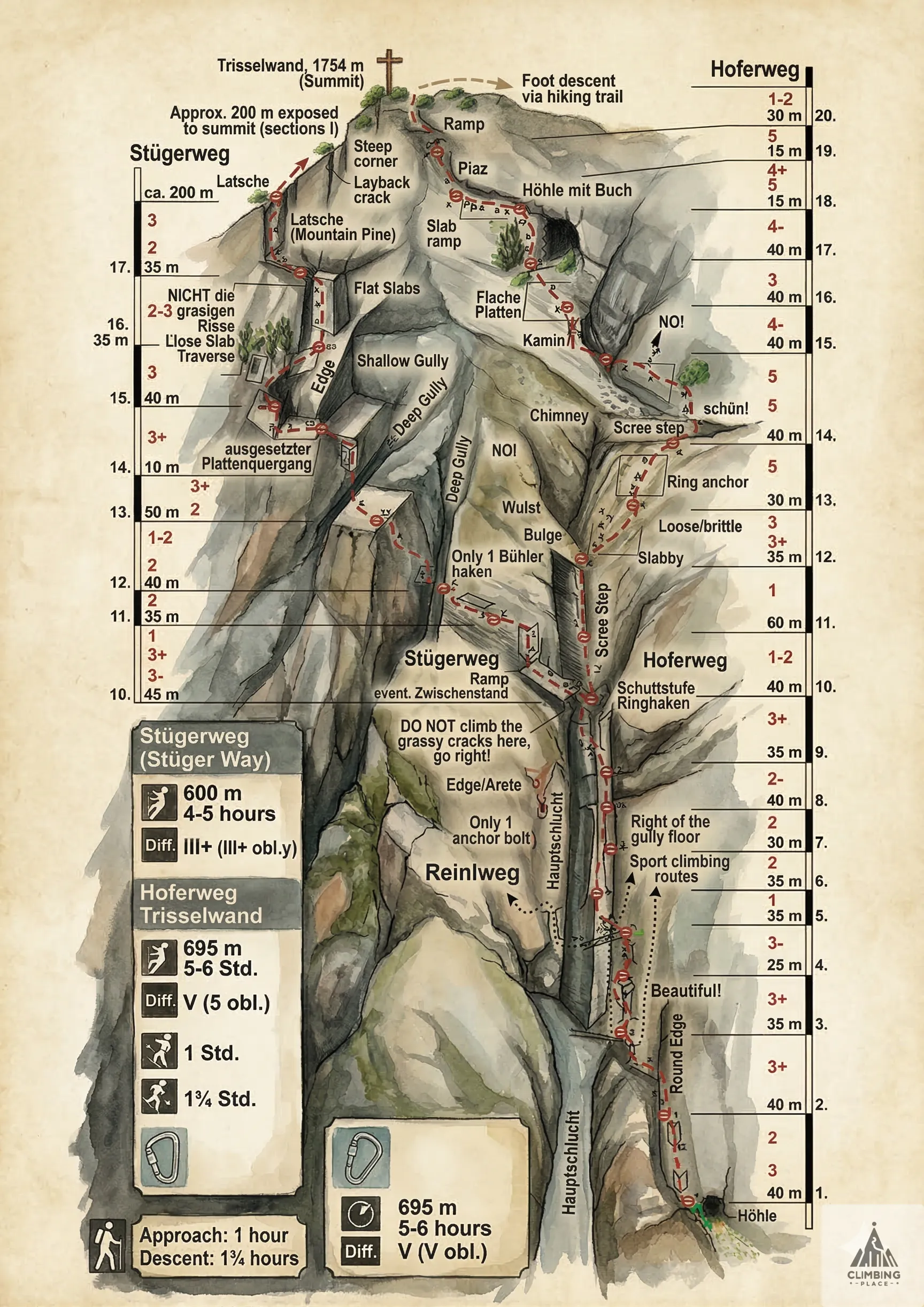 Topo de Hoferweg - Trisselwand (5), Trisselwand