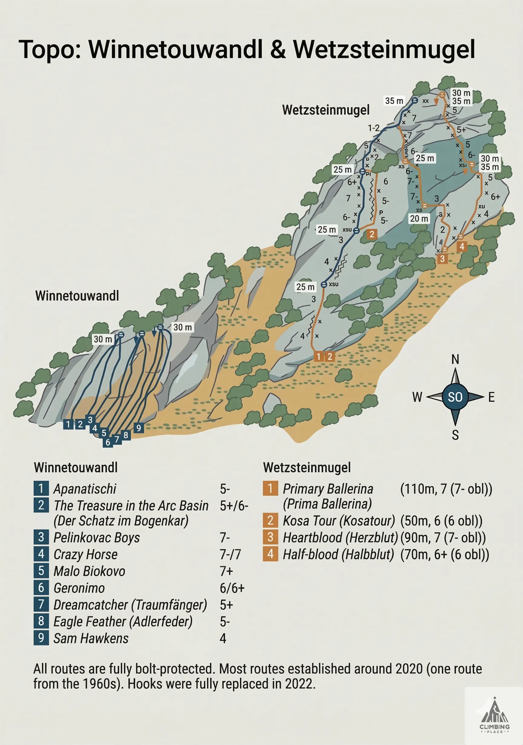 Topo de Kosatour (6), Wetzsteinmugel