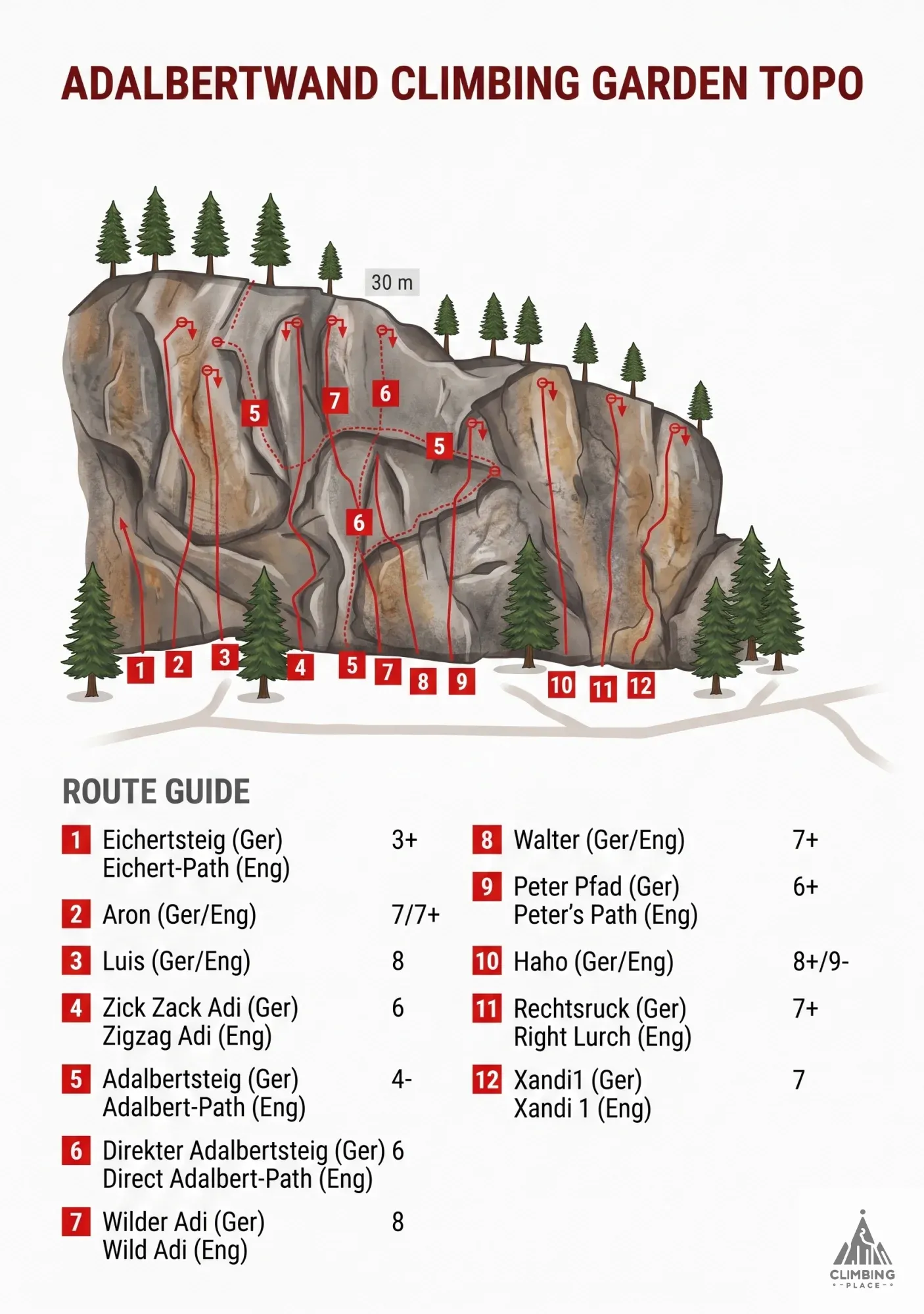 Topo von Eichertsteig (3+), Hohe Wand