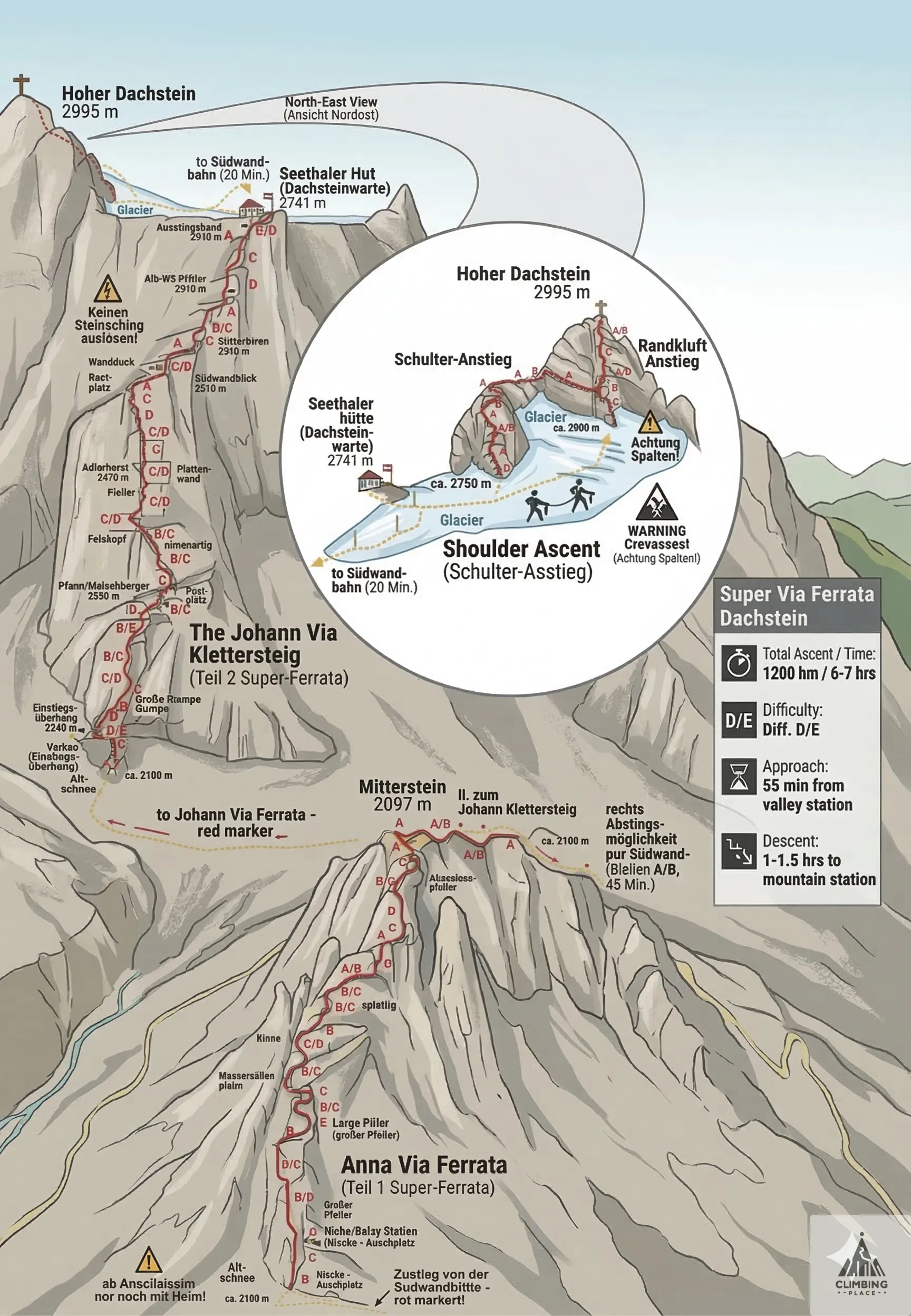 Topo de Super - Ferrata - Dachstein (D/E), Dachsteingebirge