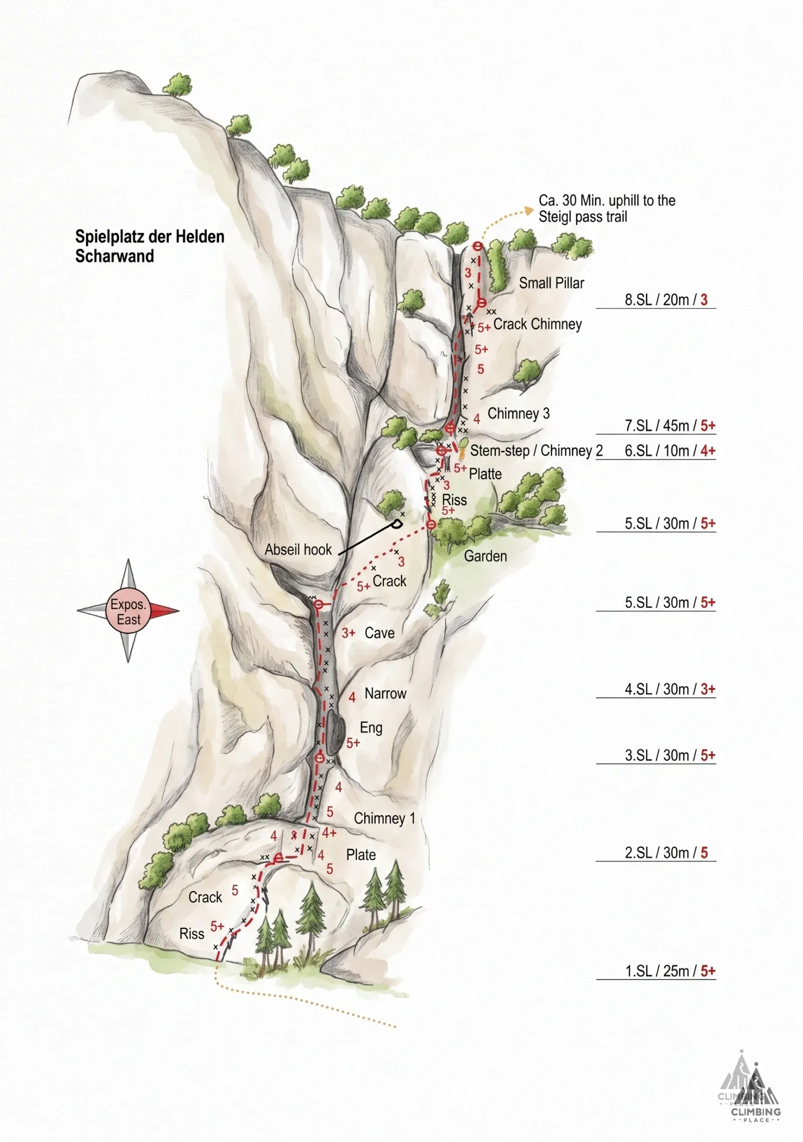 Topo of Spielplatz der Helden - Scharwand (5+), Scharwand