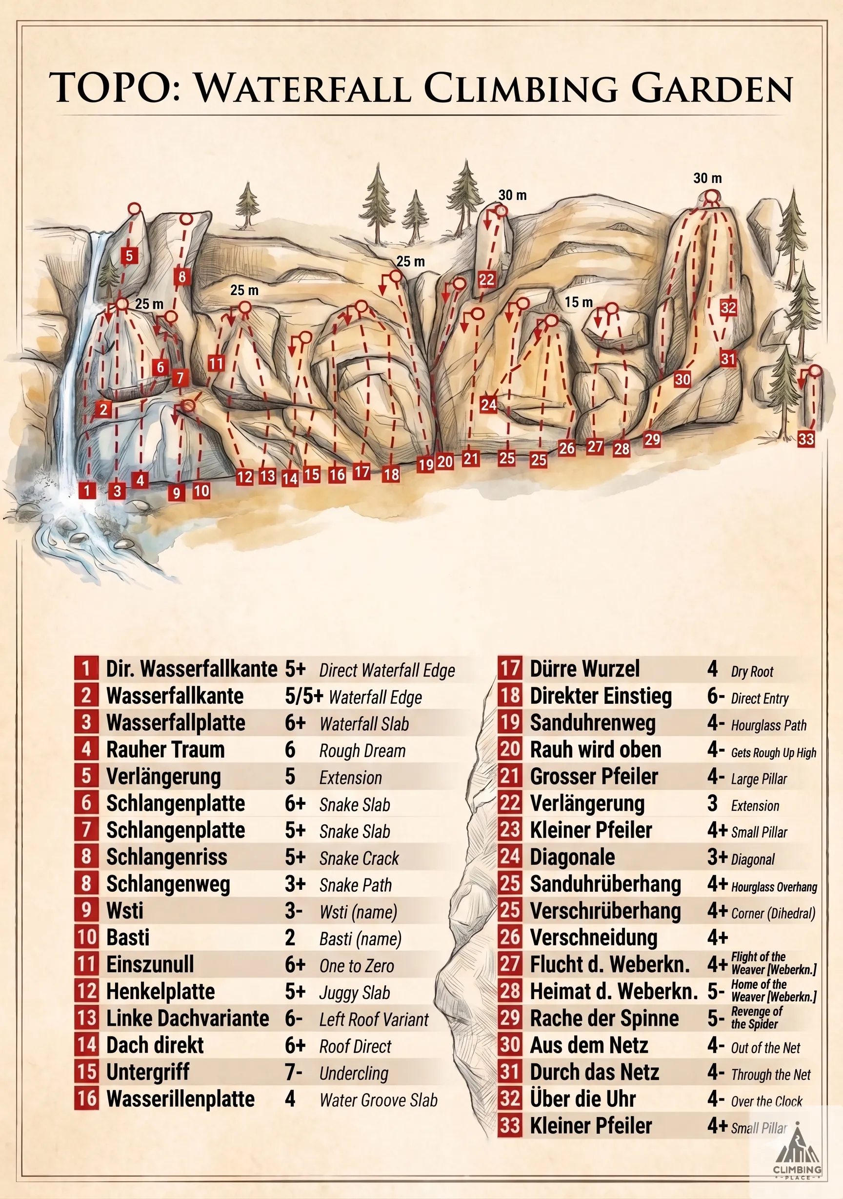 Topo de Rauher Traum (6), Gutenstein Alps