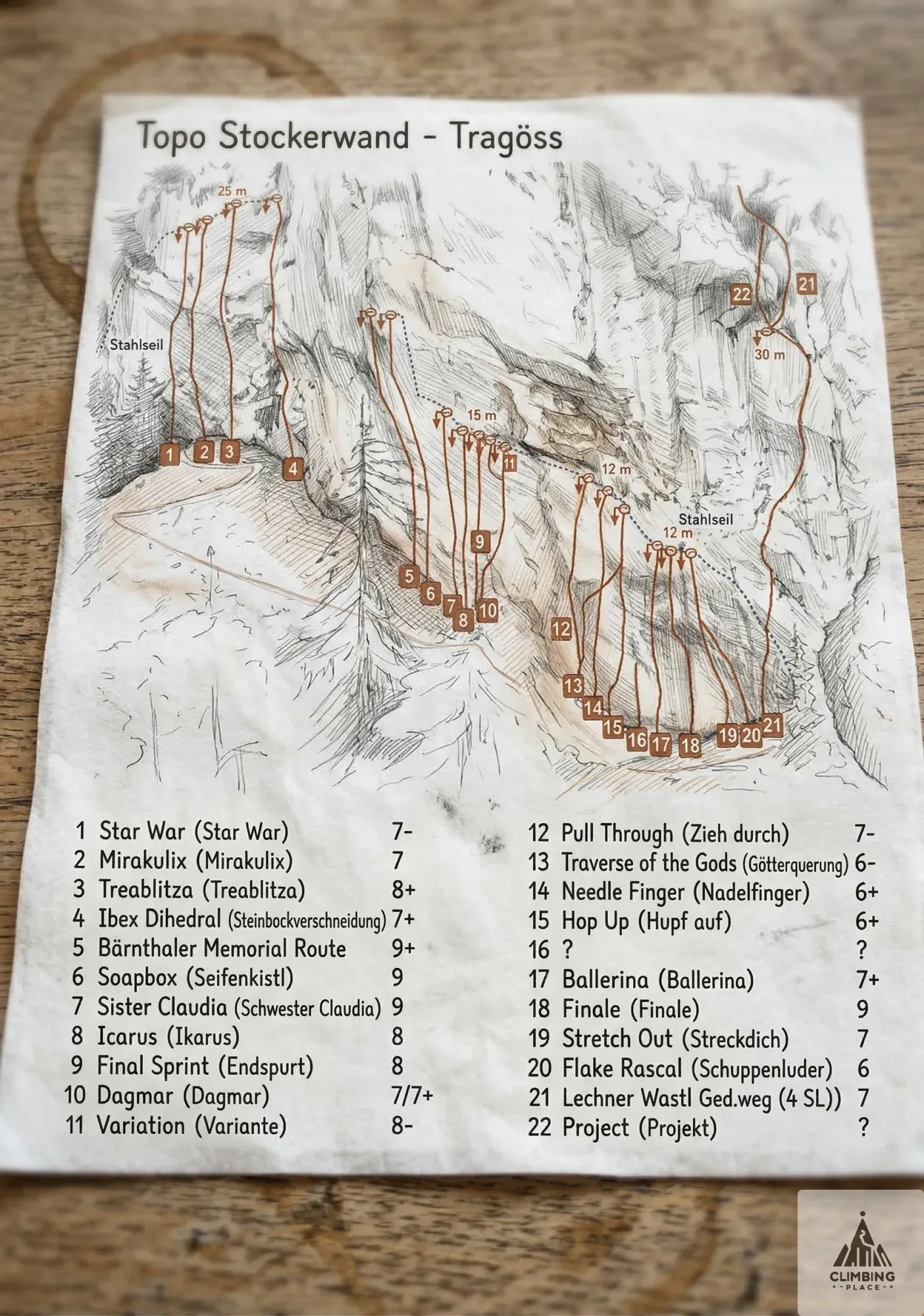 Topo von Bärnthaler Gedächtnisweg (9+), Stockerwand