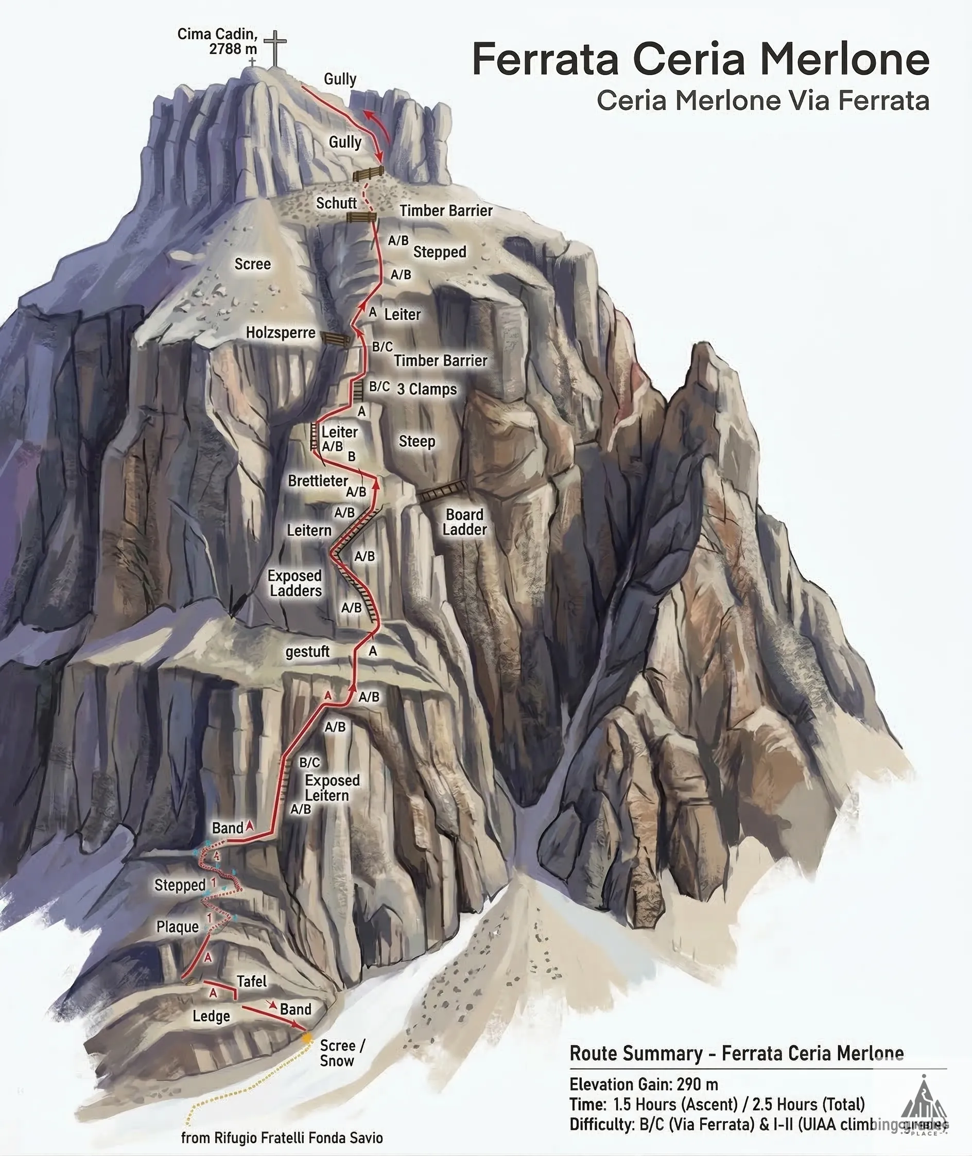 Topo de Via ferrata Ceria Merlone (B/C), Dolomites