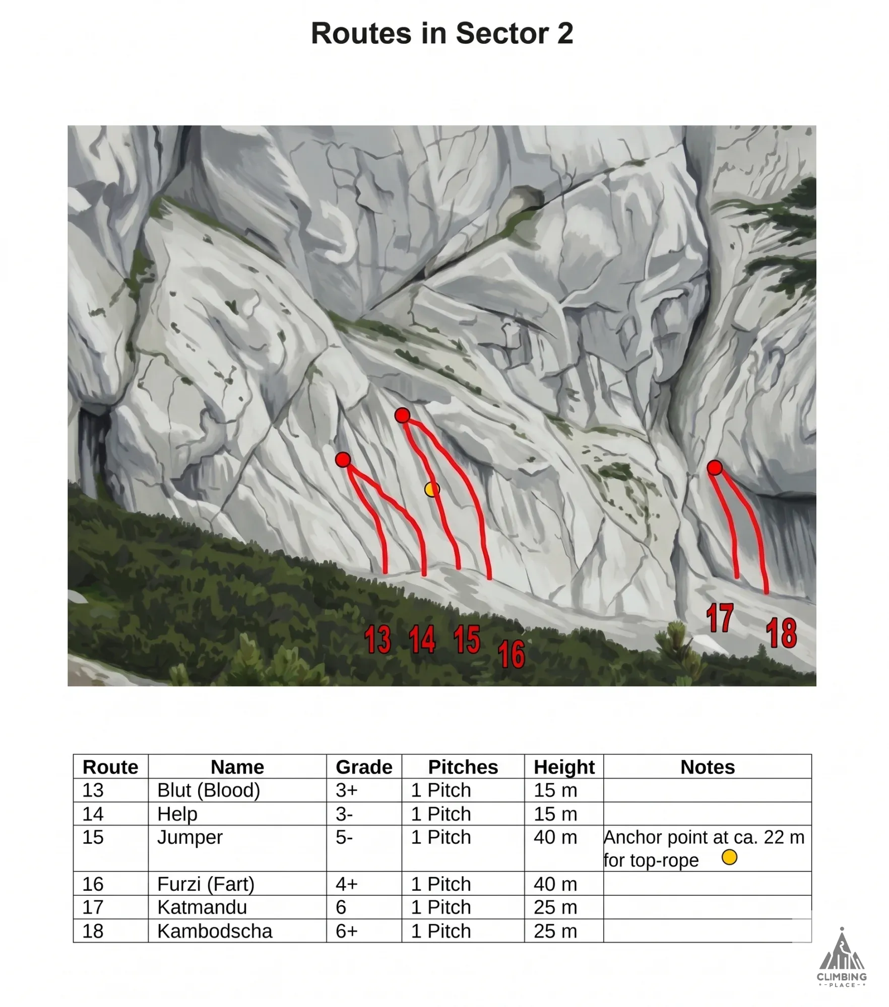 Topo von Blut (8/8+), Sektor 2