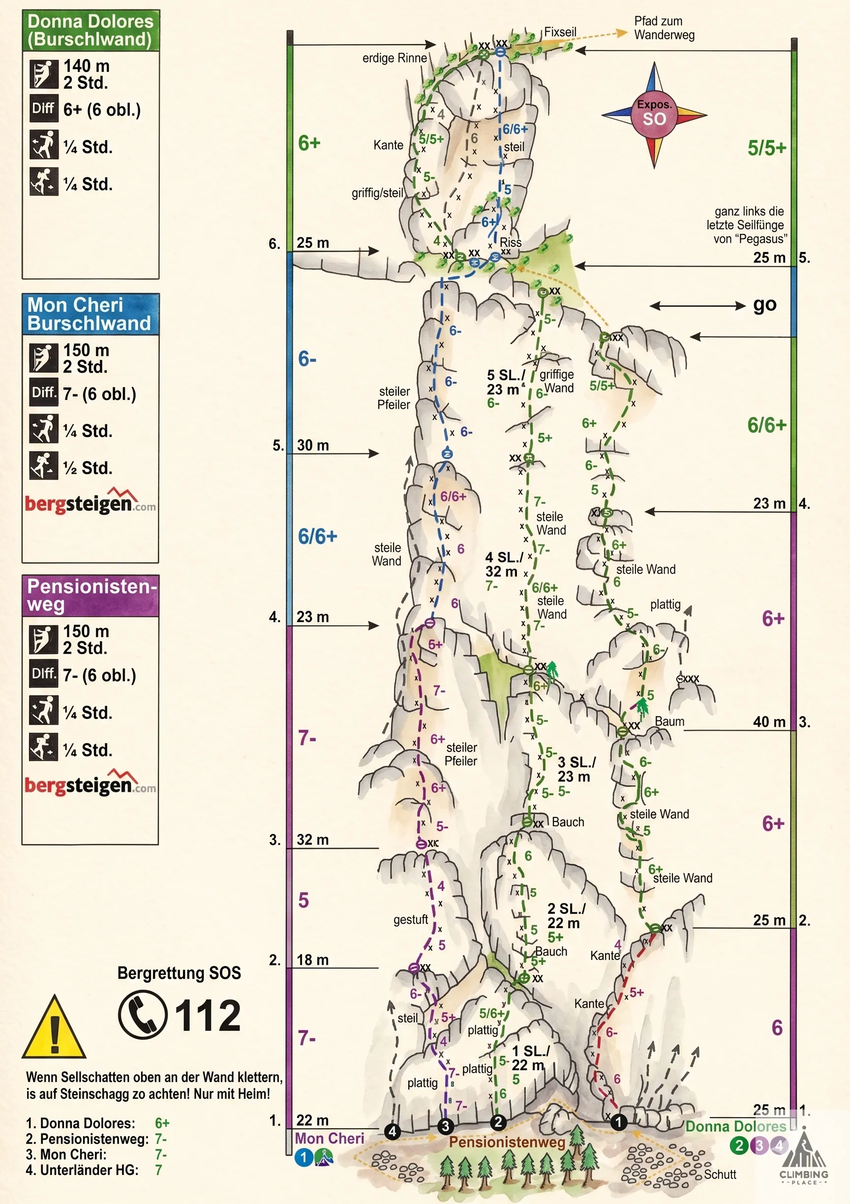 Topo de Mon Cheri - Burschlwand (7-), Burschlwand