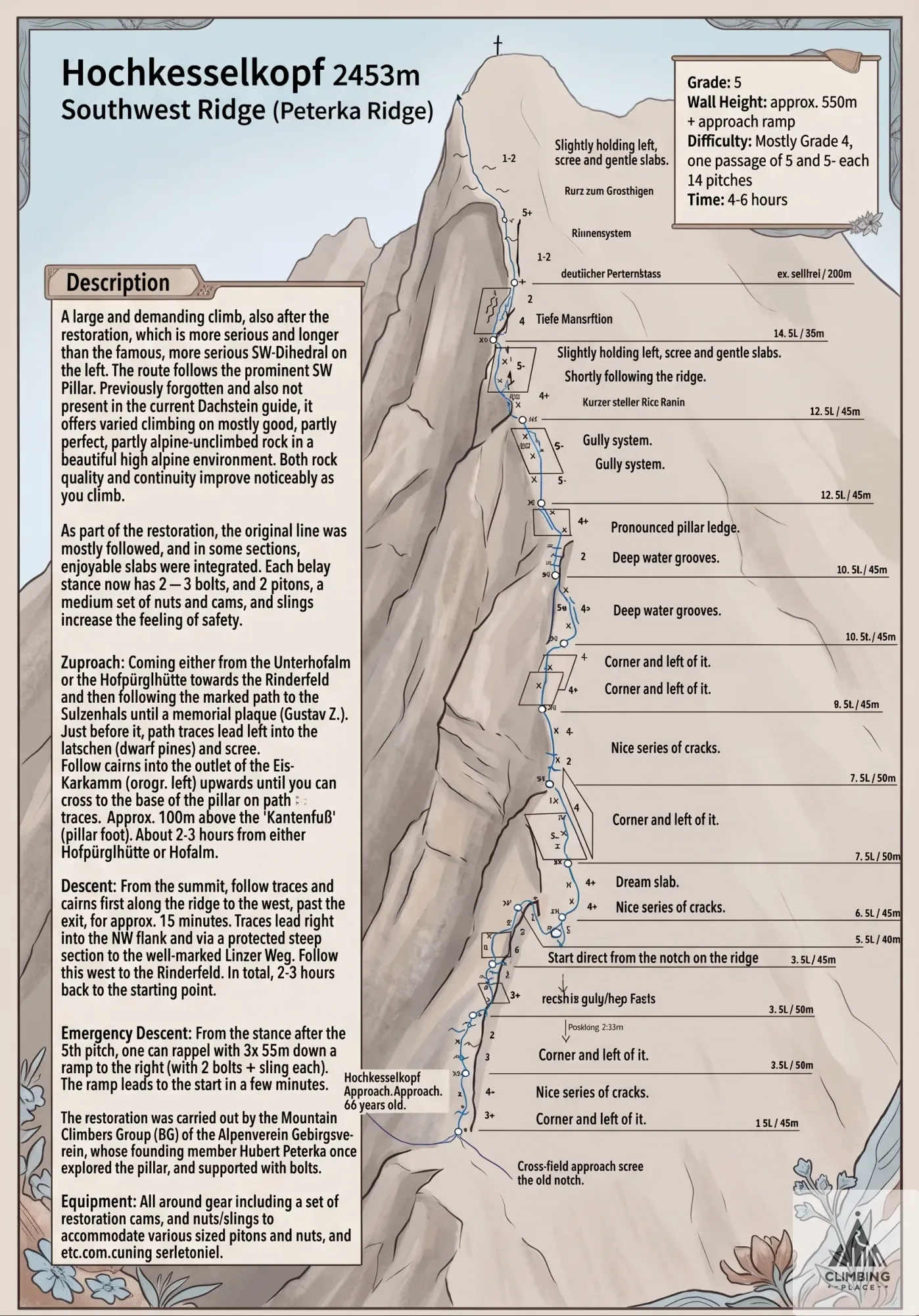 Topo of Hochkesselkopf Südwestkante (Peterkakante) (5), Hochkesselkopf