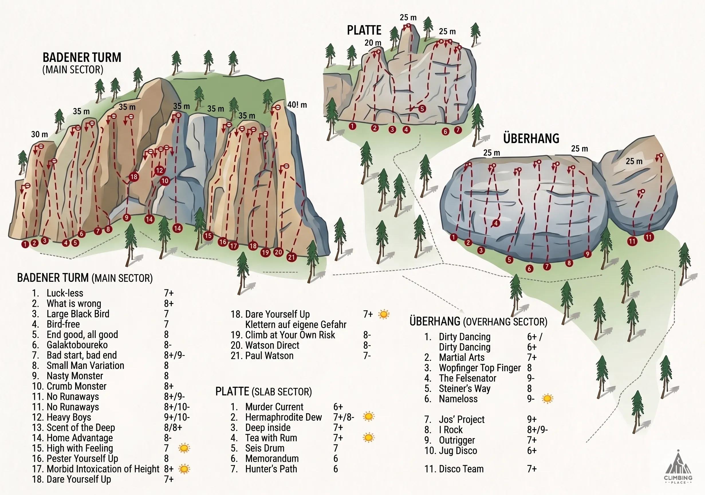 Topo de Schwere Jungs (9+/10-), Badener Turm