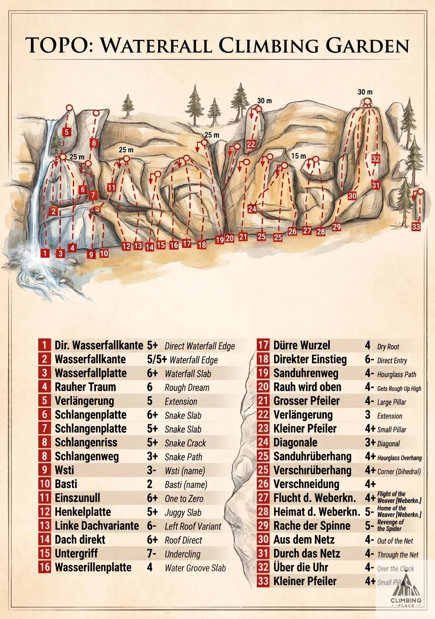 Topo von Wsti (3-), Gutenstein Alps