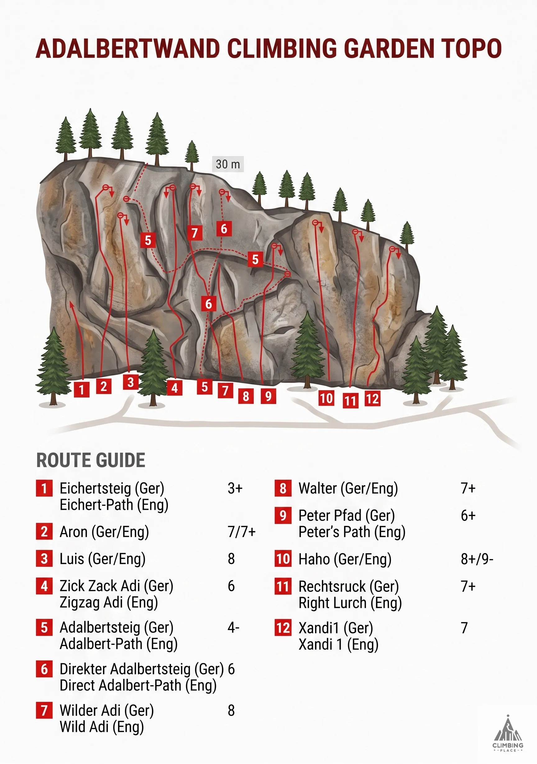 Topo de Walter (7+), Hohe Wand