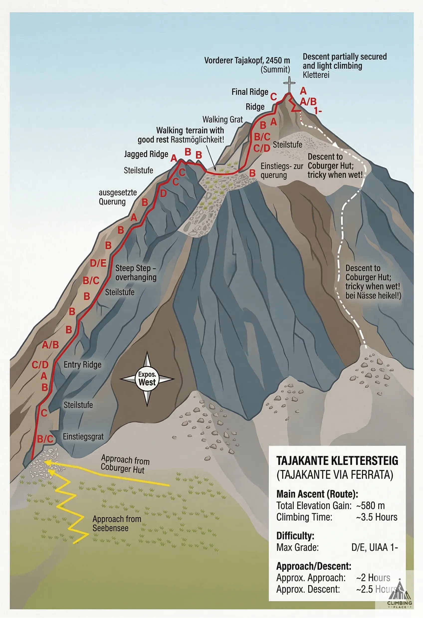 Topo de Tajakante Klettersteig (D/E), Wetterstein-Gebirge und Mieminger Kette