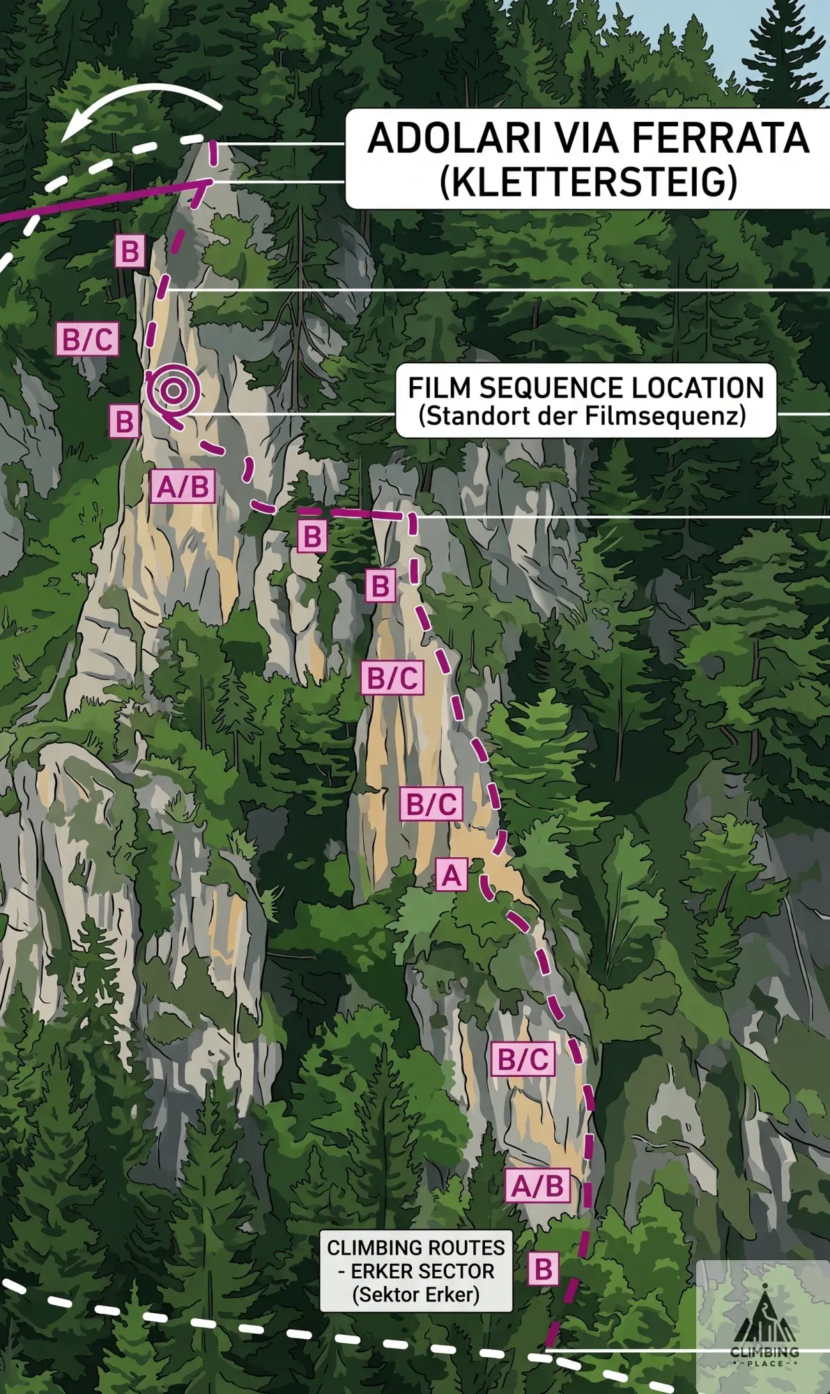 Topo von Ostrachtaler Klettersteig (B/C), Allgäuer Alpen