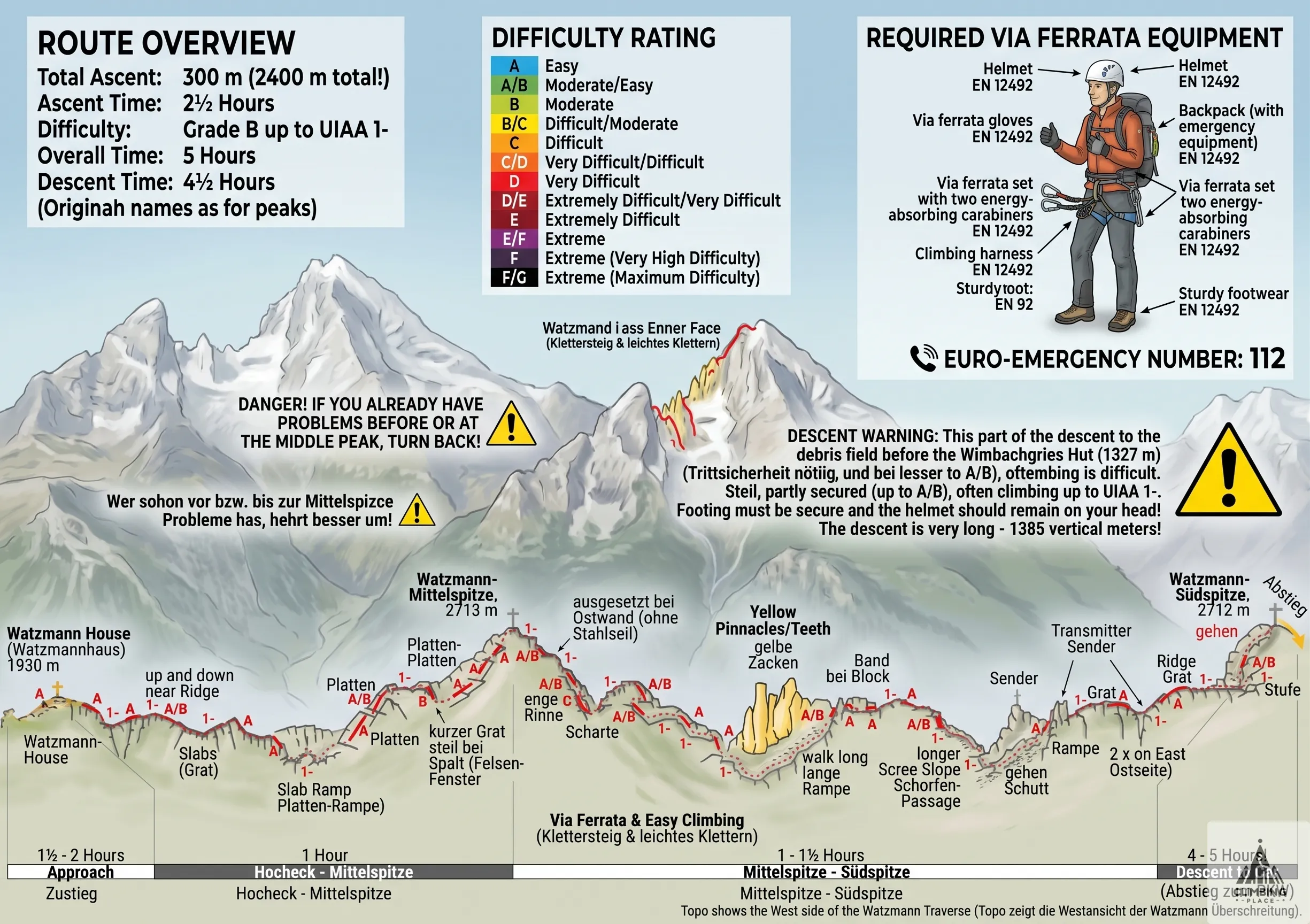 Topo von Watzmann Überschreitung Klettersteig (B), Berchtesgadener Alpen (Bayern)