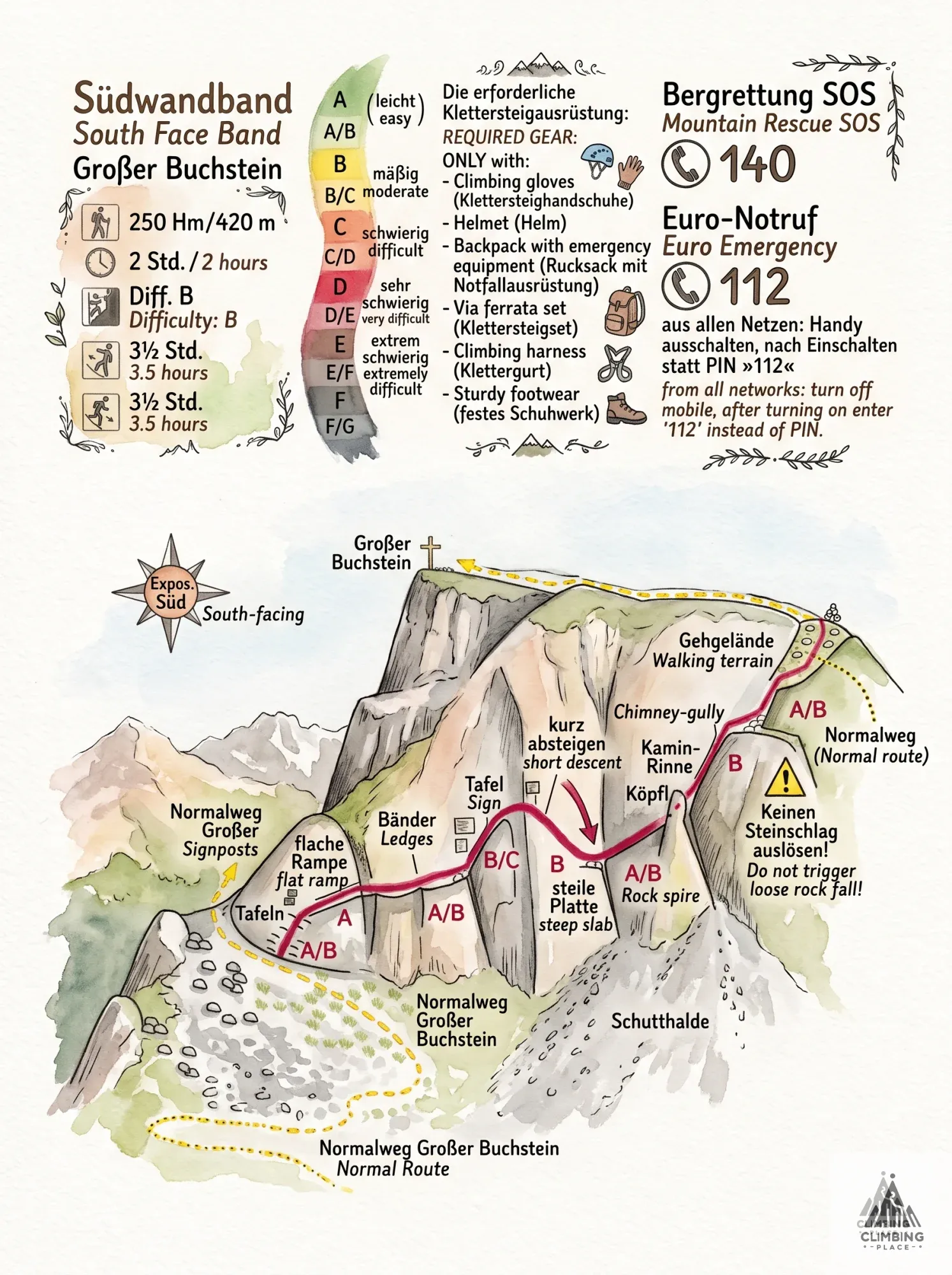 Topo von Südwandband Klettersteig Buchstein (B), Ennstaler Alpen