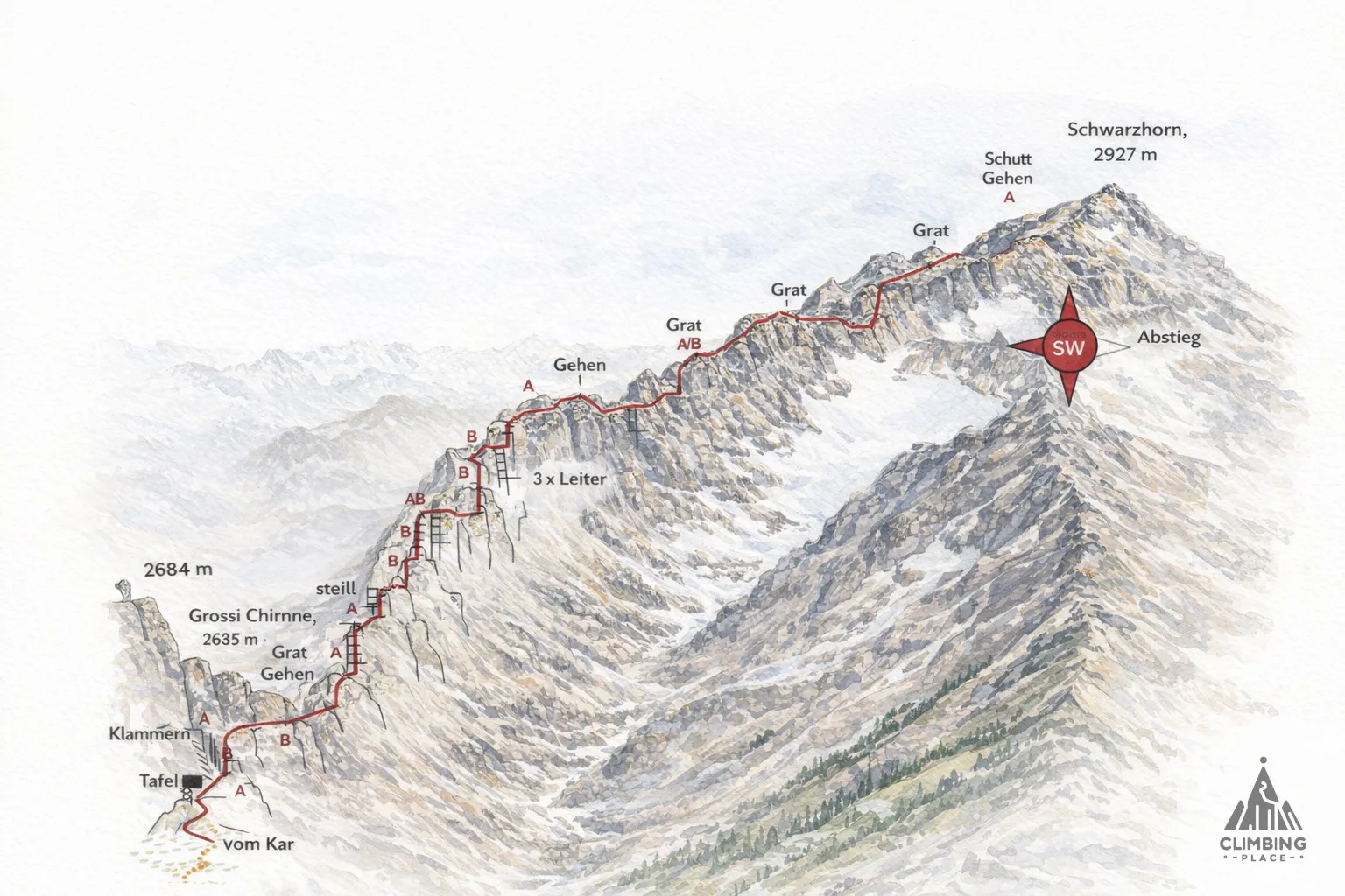 Topo de Schwarzhorn-Klettersteig (B/C), Berner Alpen