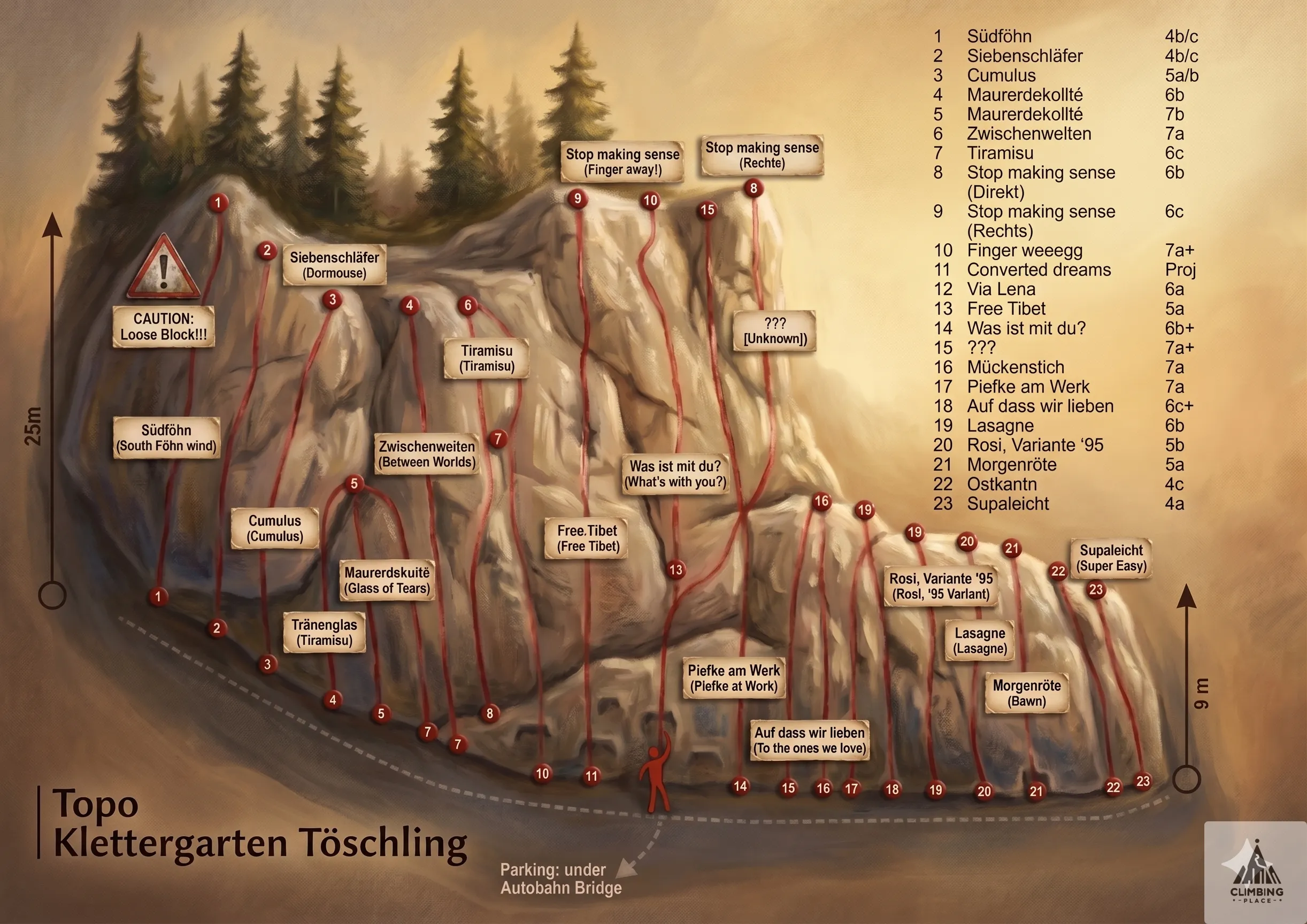 Topo de Rosi, Variante `95 (6-), Nockberge
