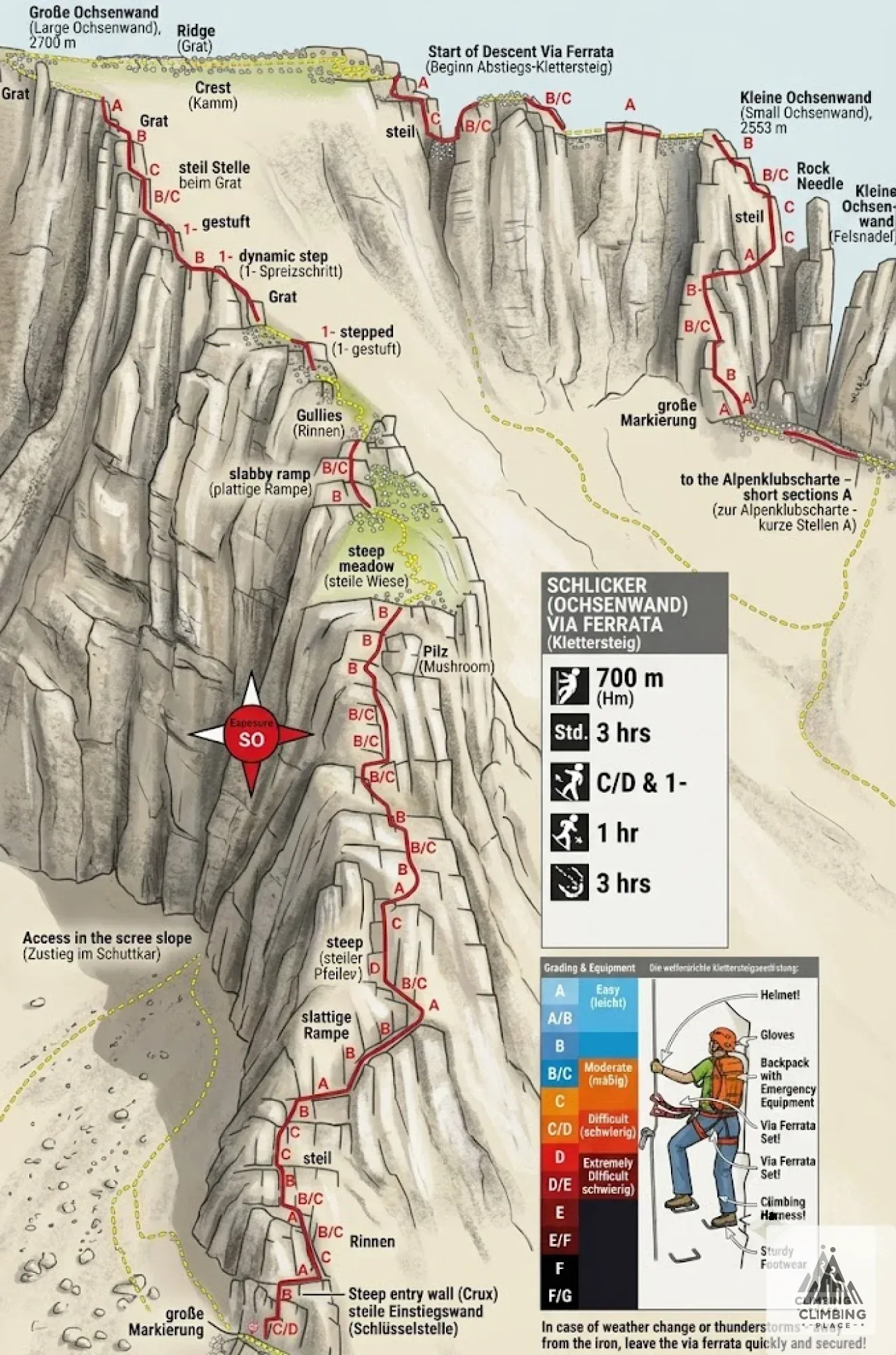 Topo of Schlicker (Ochsenwand) Klettersteig (C/D), Stubaier Alpen