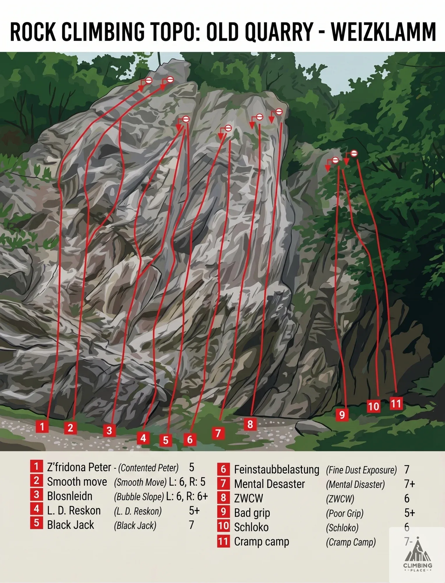 Topo von Mental Desaster (7+), Graz Mountains