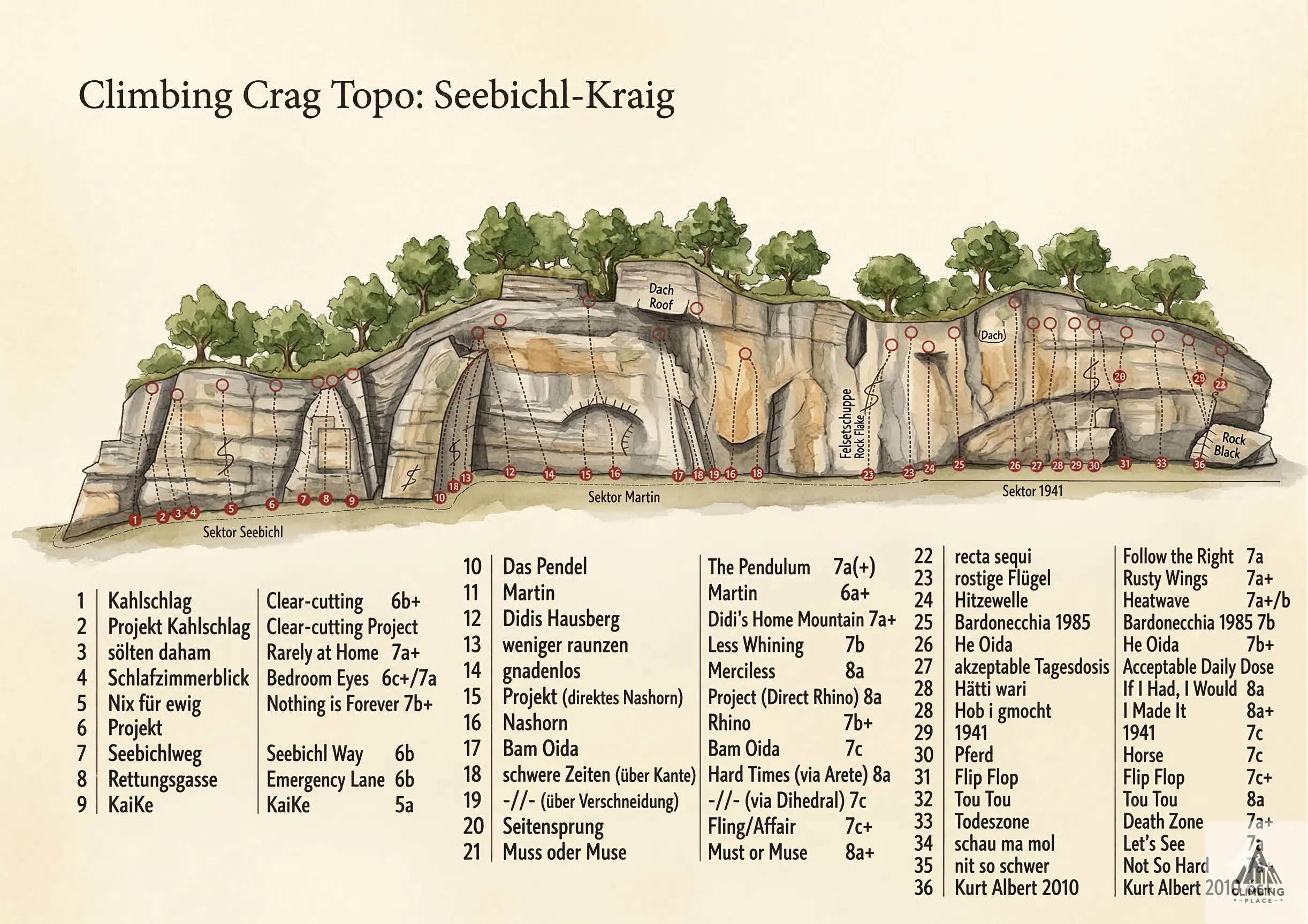 Topo de KaiKe (5+), Nockberge