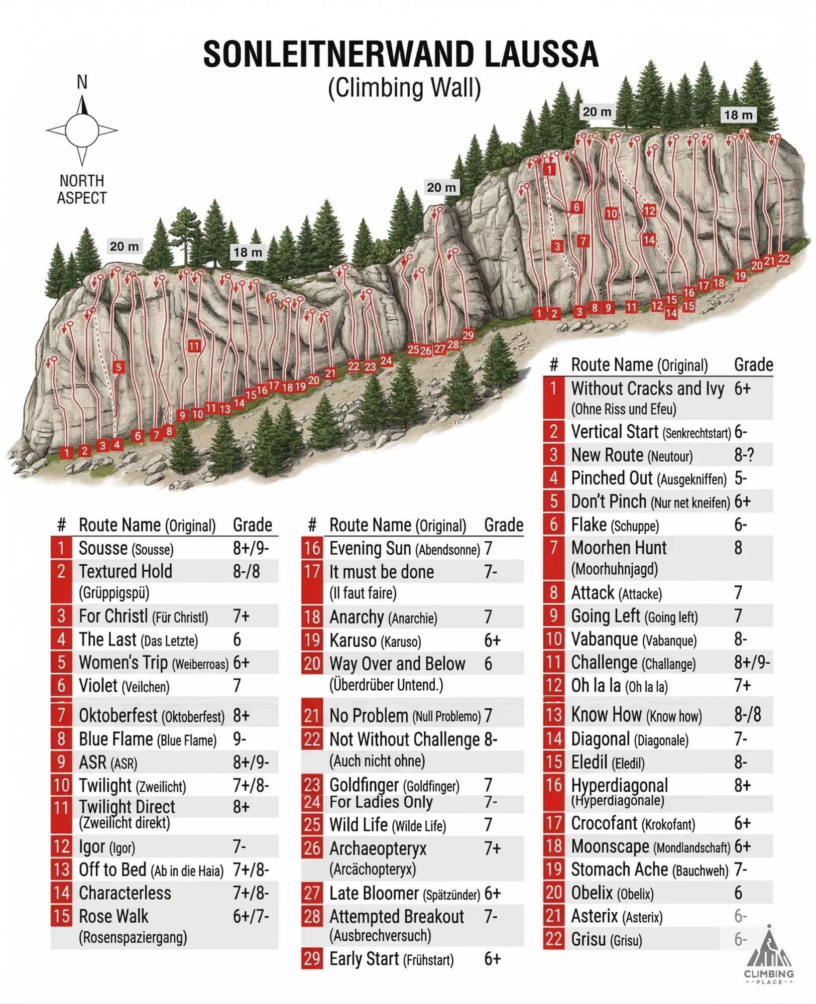 Topo von Attacke (7), Upper Austrian Prealps
