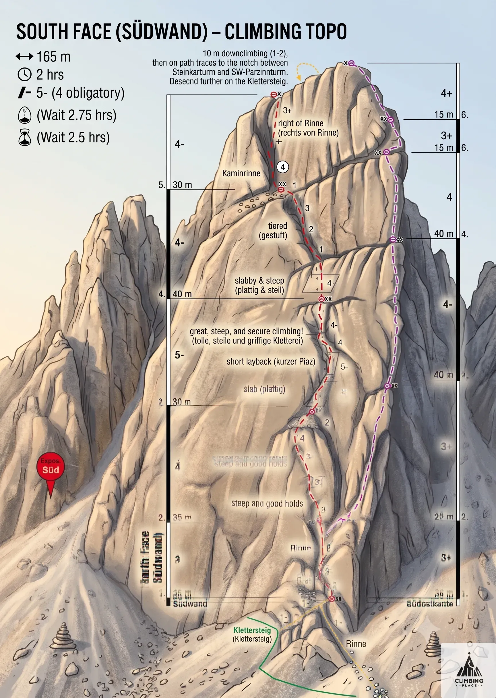 Topo de Südwand Steinkarturm (5-), Steinkarturm