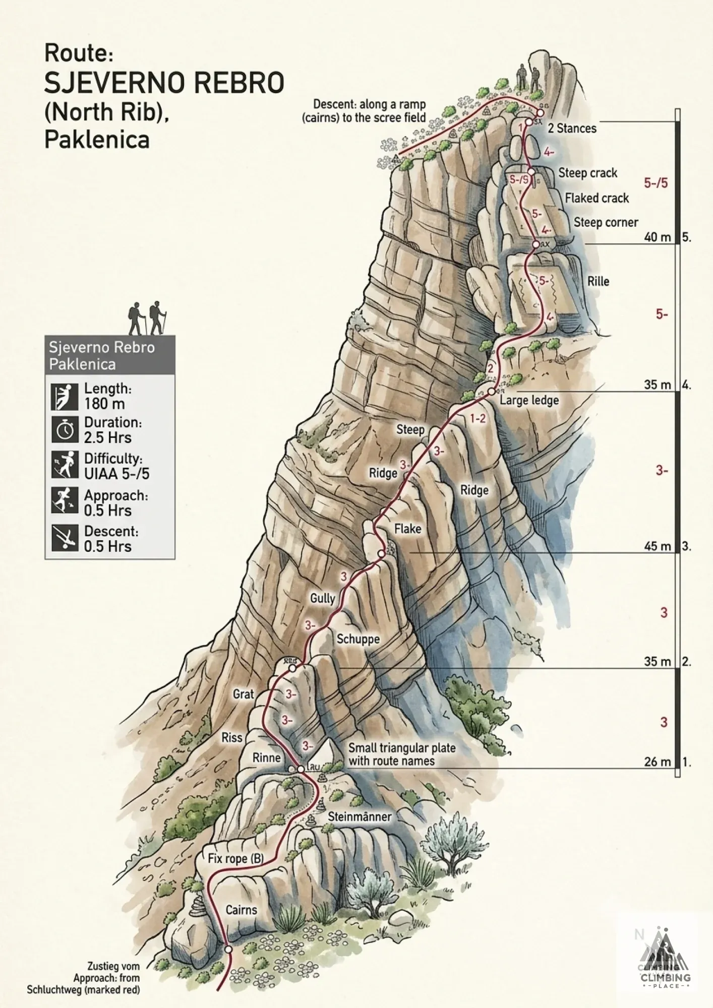 Topo de Sjeverno Rebro - Paklenica (5-/5), Veliki Cuk