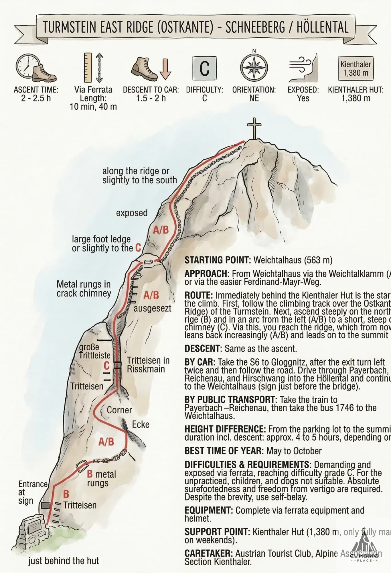 Topo of Turmstein O-Kante (C), Rax-Schneeberg-Gruppe