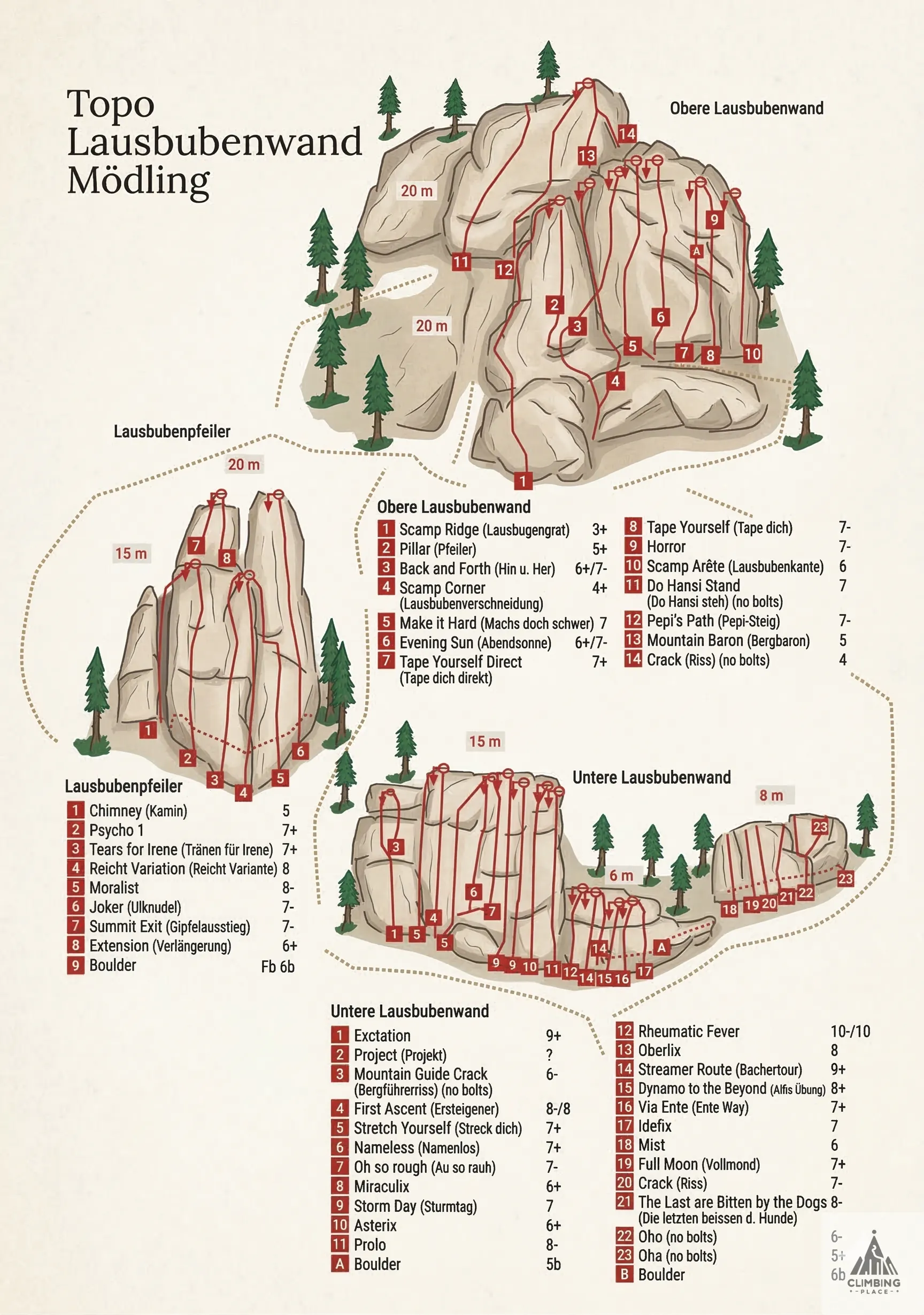 Topo de Boulder (7), Untere Lausbubenwand