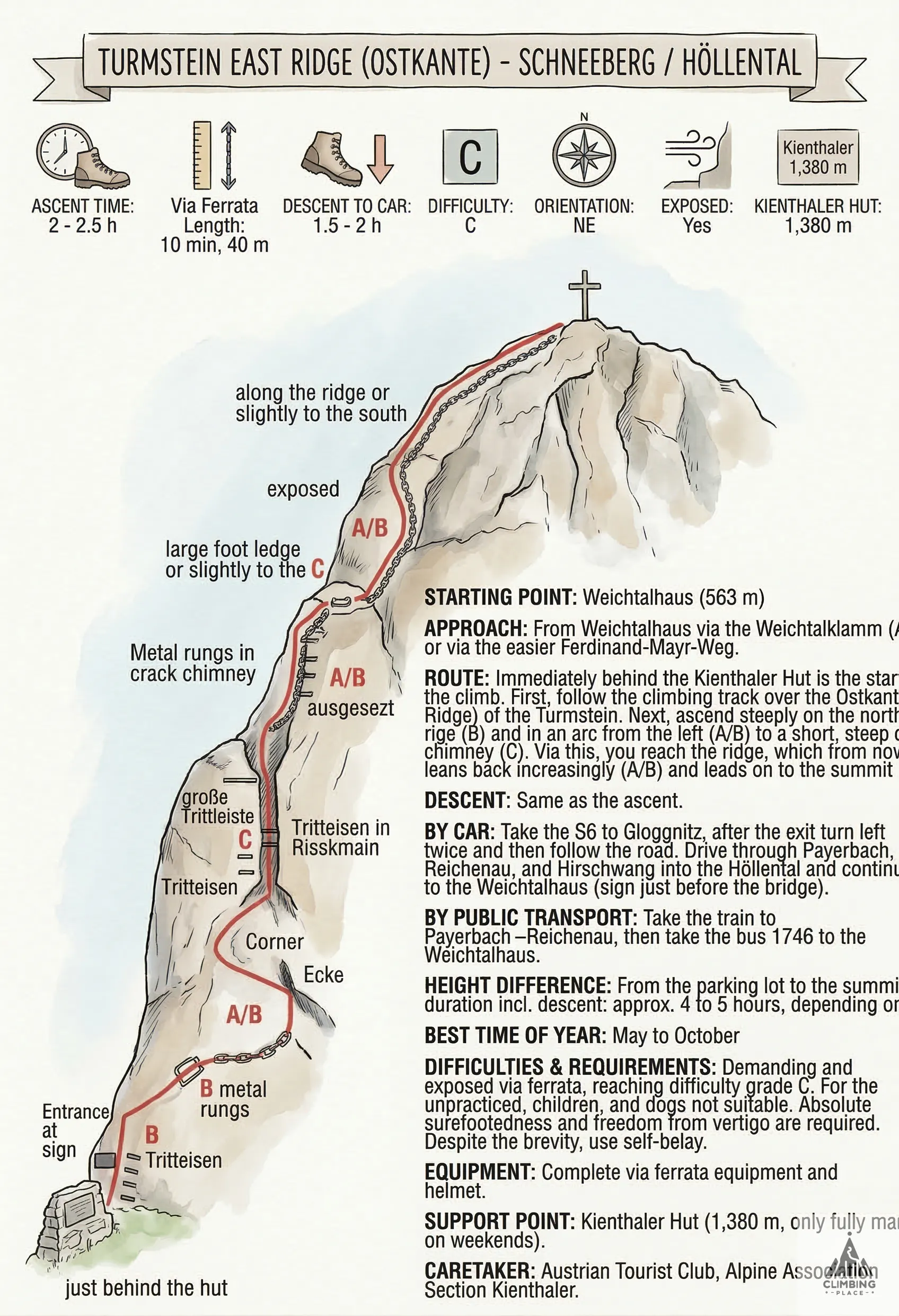 Topo de Turmstein O-Kante (C), Rax-Schneeberg-Gruppe