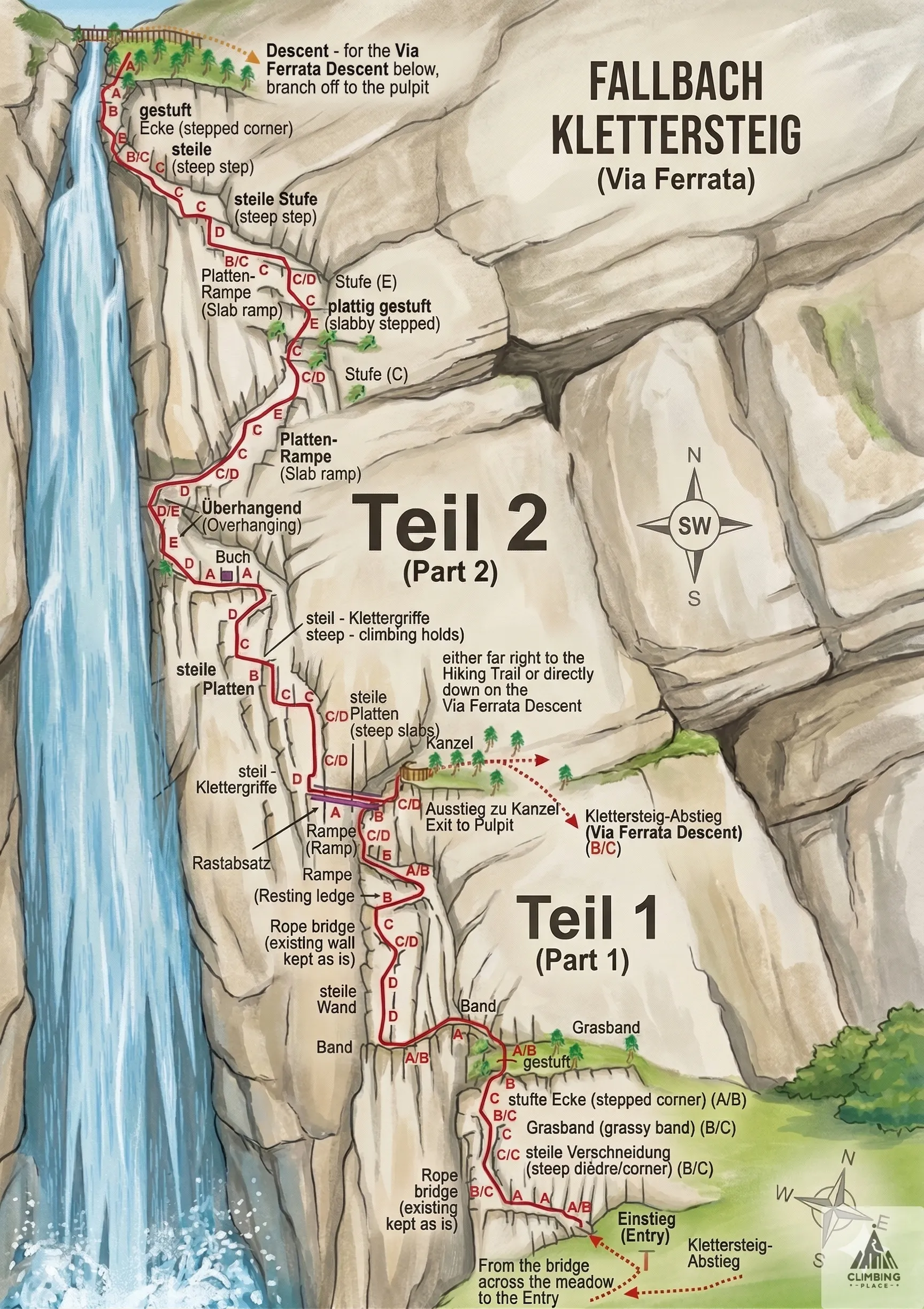 Topo de Fallbach Klettersteig (E), Ankogel-Gruppe