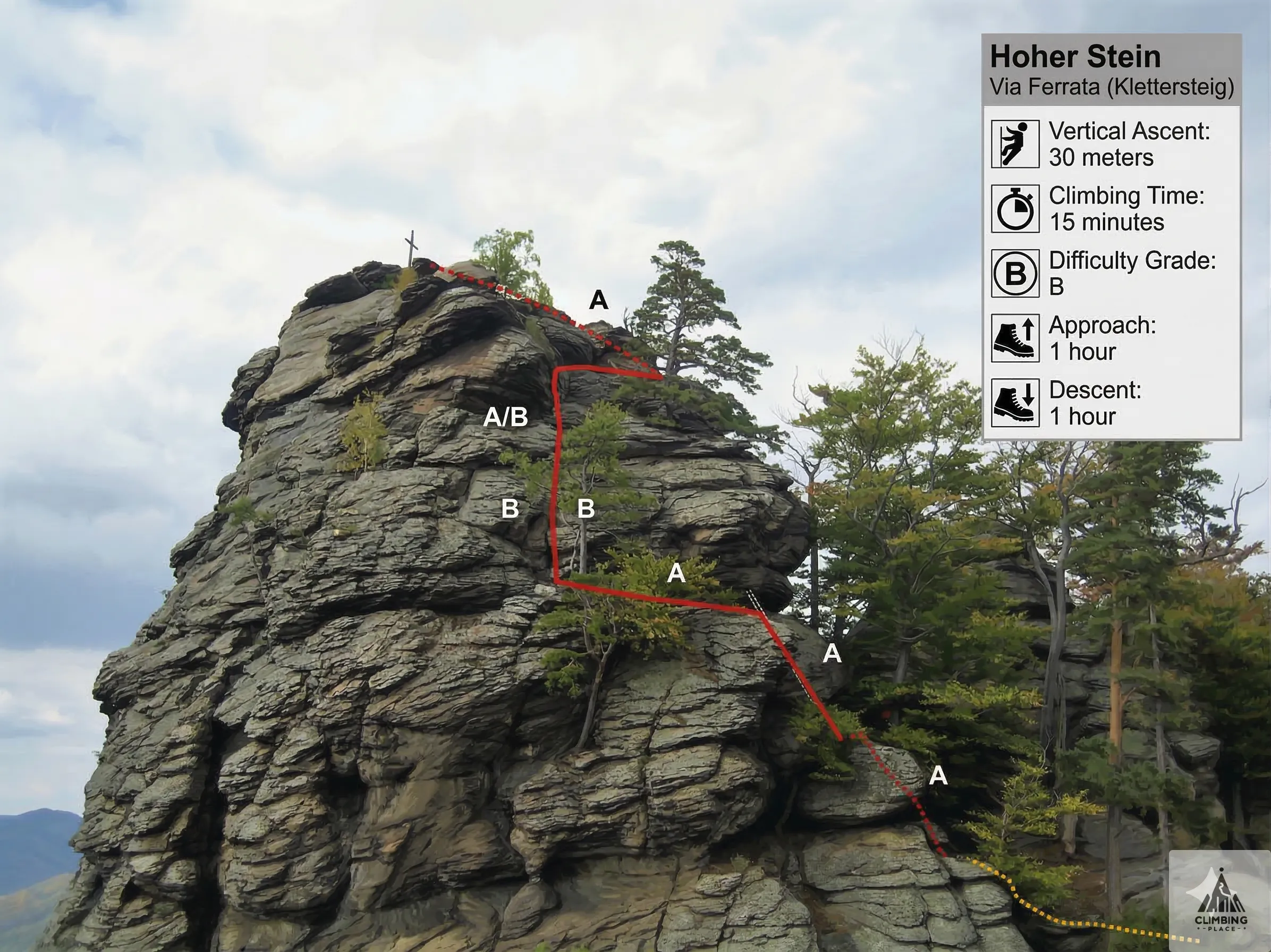 Topo de Hoher Stein Steig (B), Waldviertel