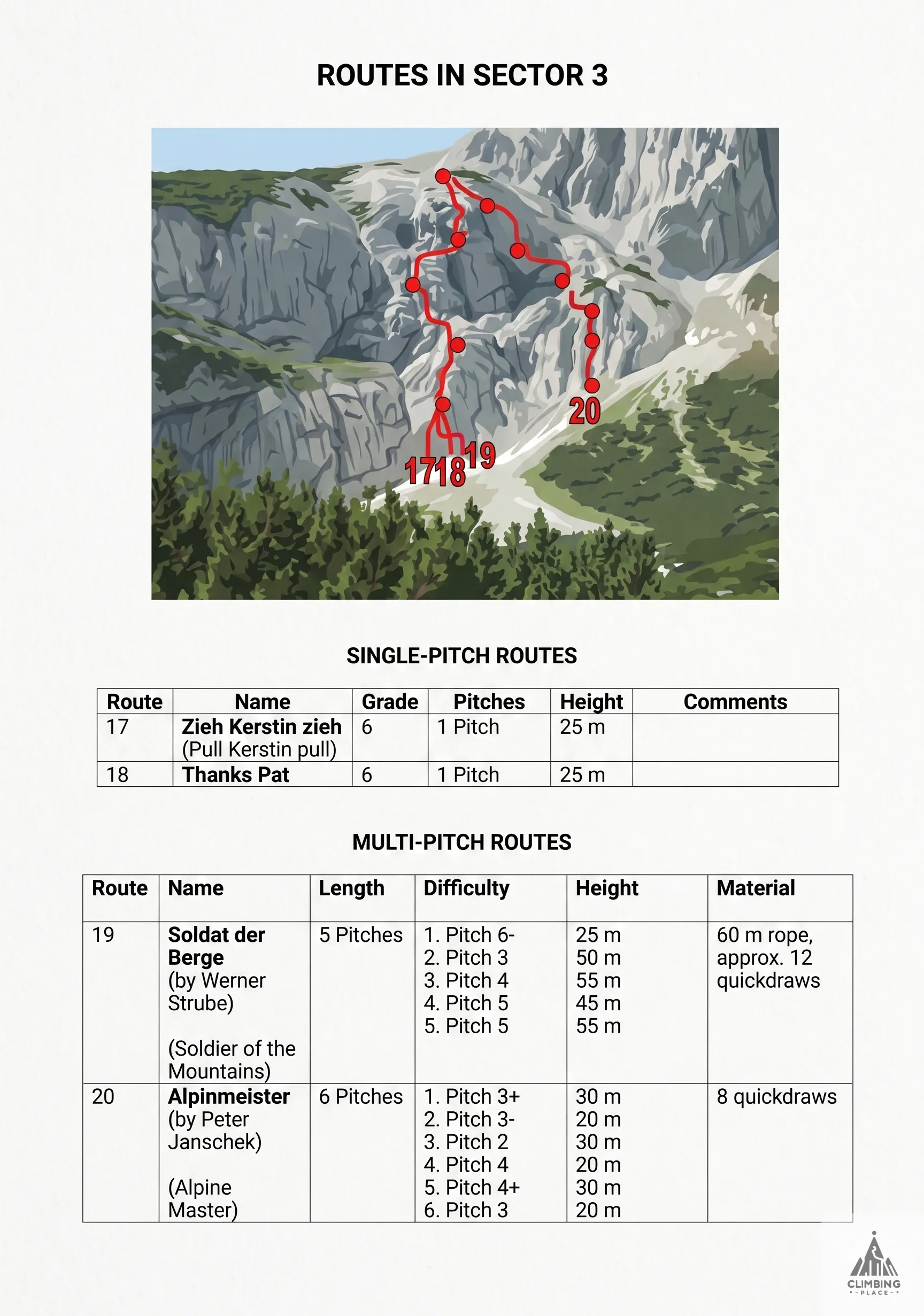 Topo de Soldat der Berge (8/8+), Sektor 3
