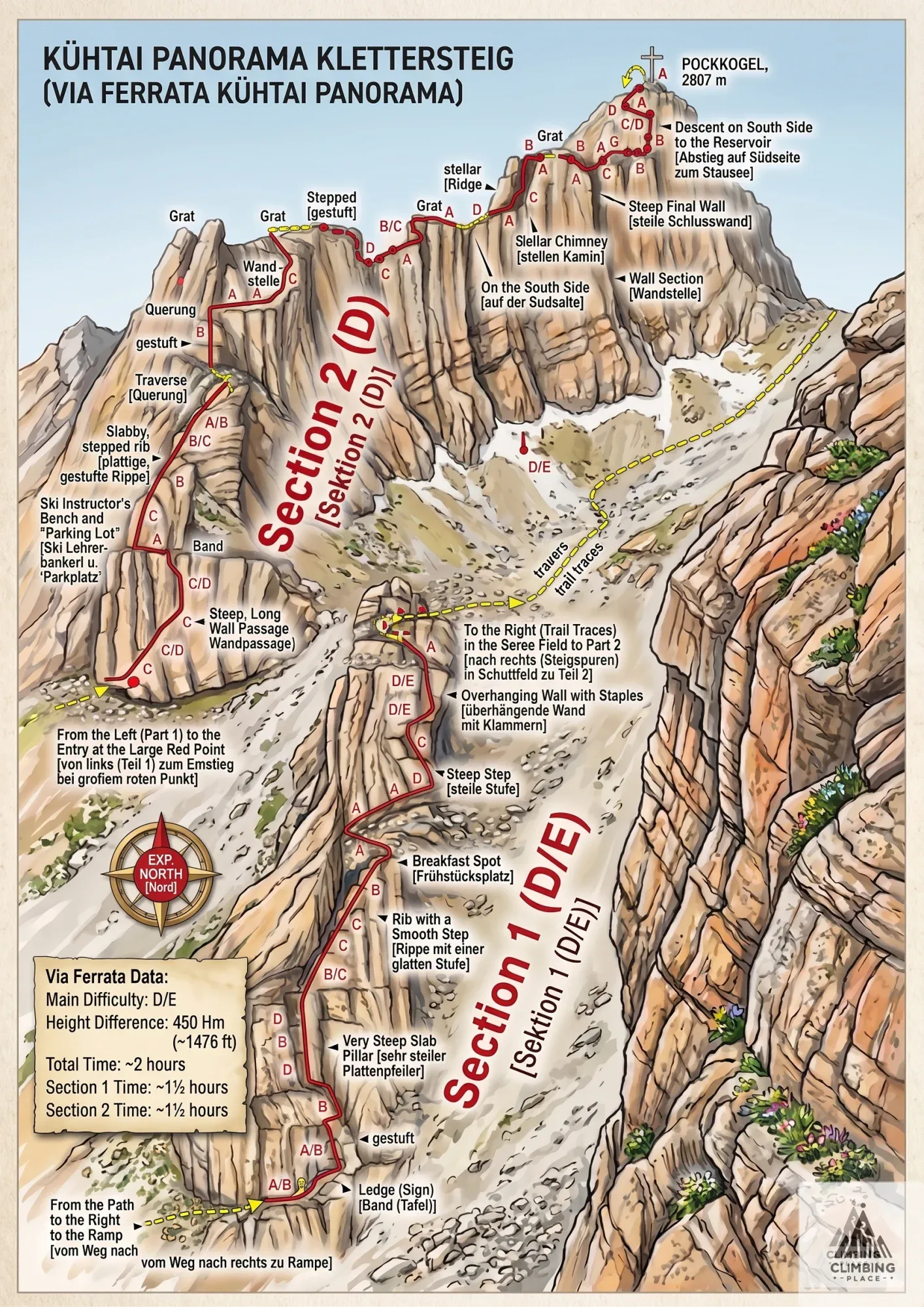 Topo de Kühtai Panorama Klettersteig (D/E), Stubaier Alpen