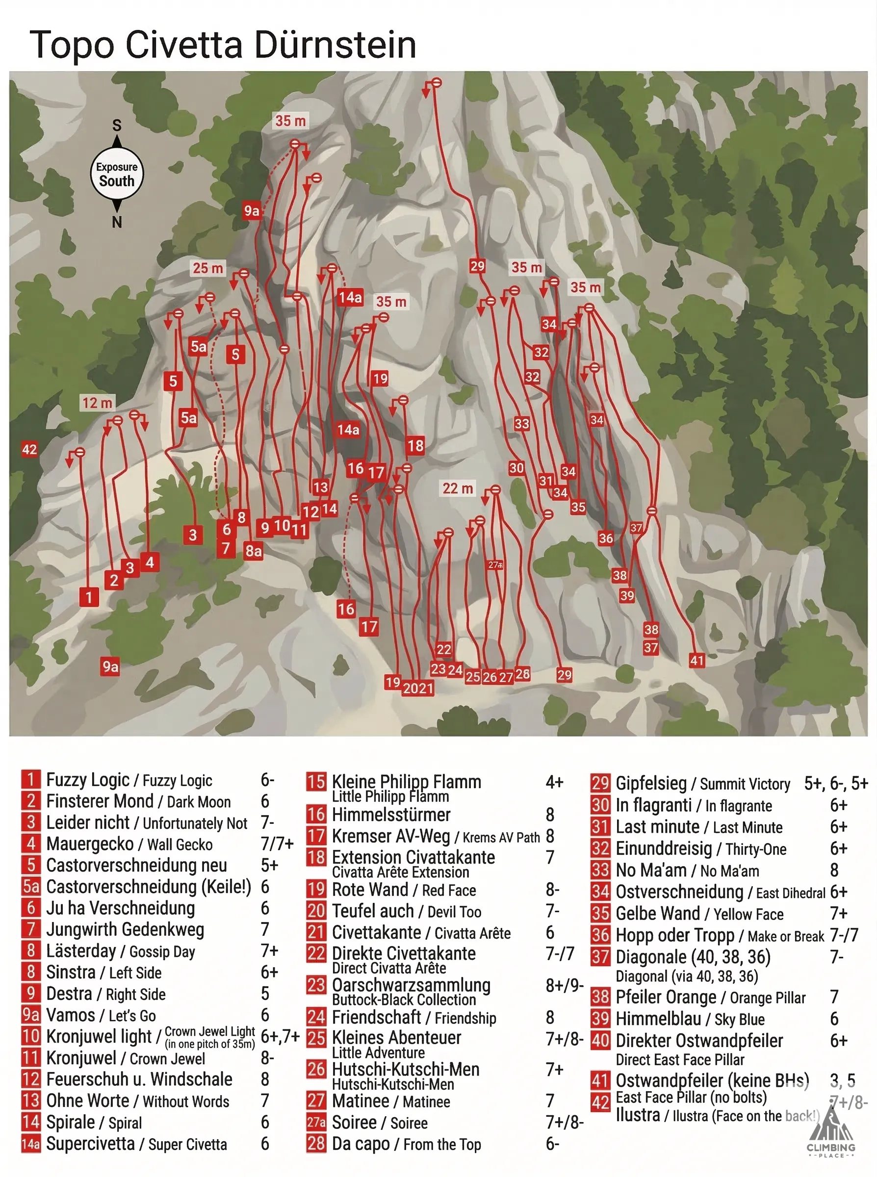 Topo de Teufel auch (7-), Wachau / Waldviertel