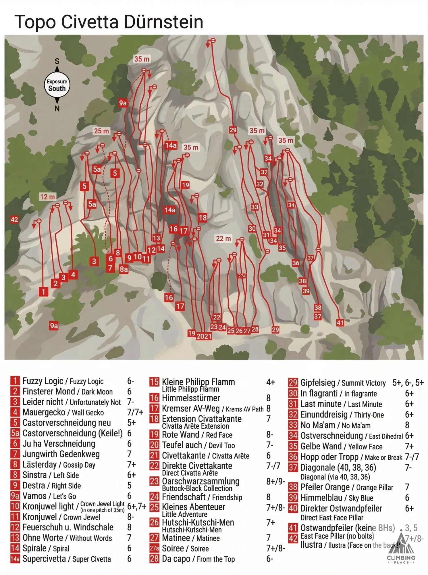 Topo von Leider nicht (7-), Wachau / Waldviertel