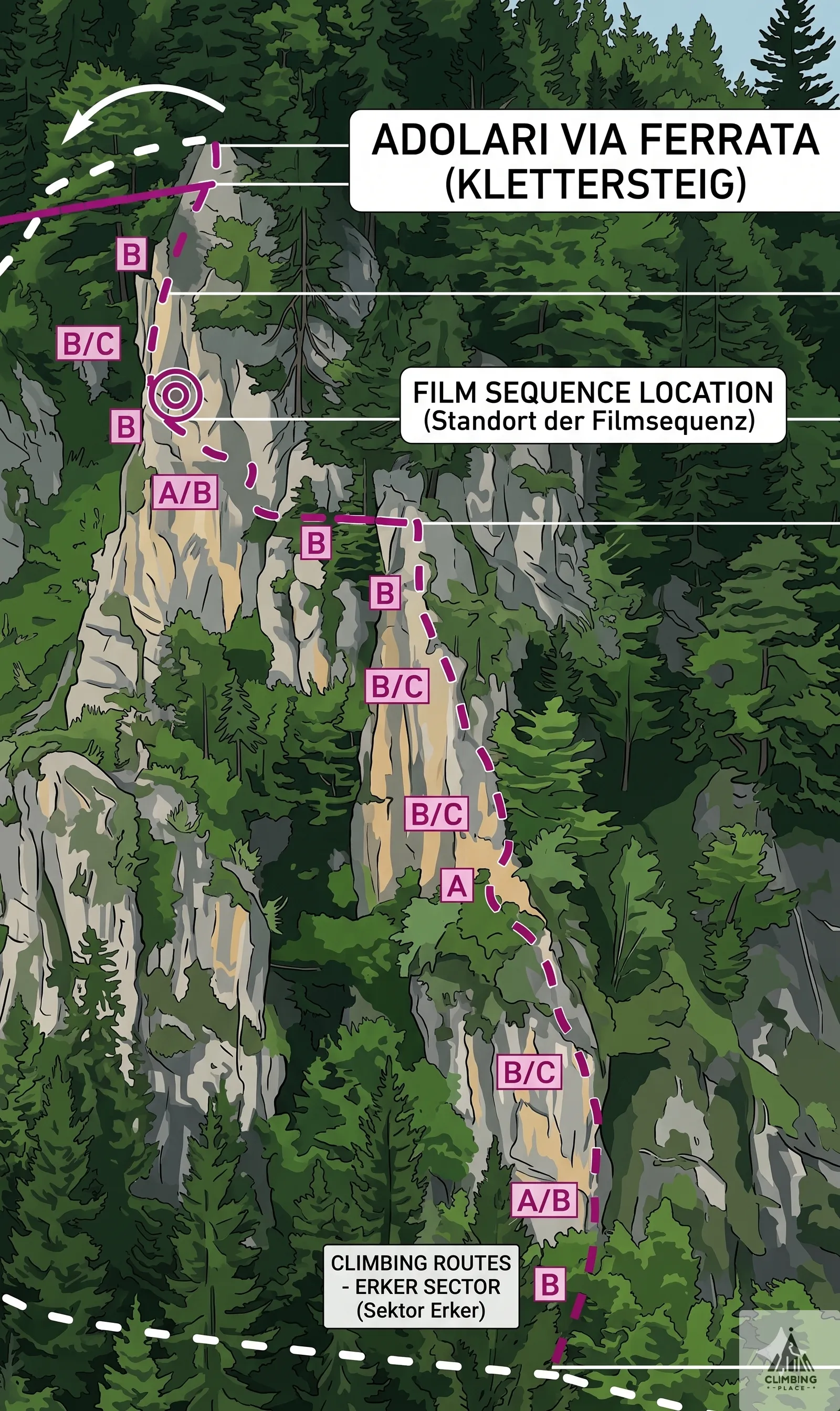 Topo de Ostrachtaler Klettersteig (B/C), Allgäuer Alpen
