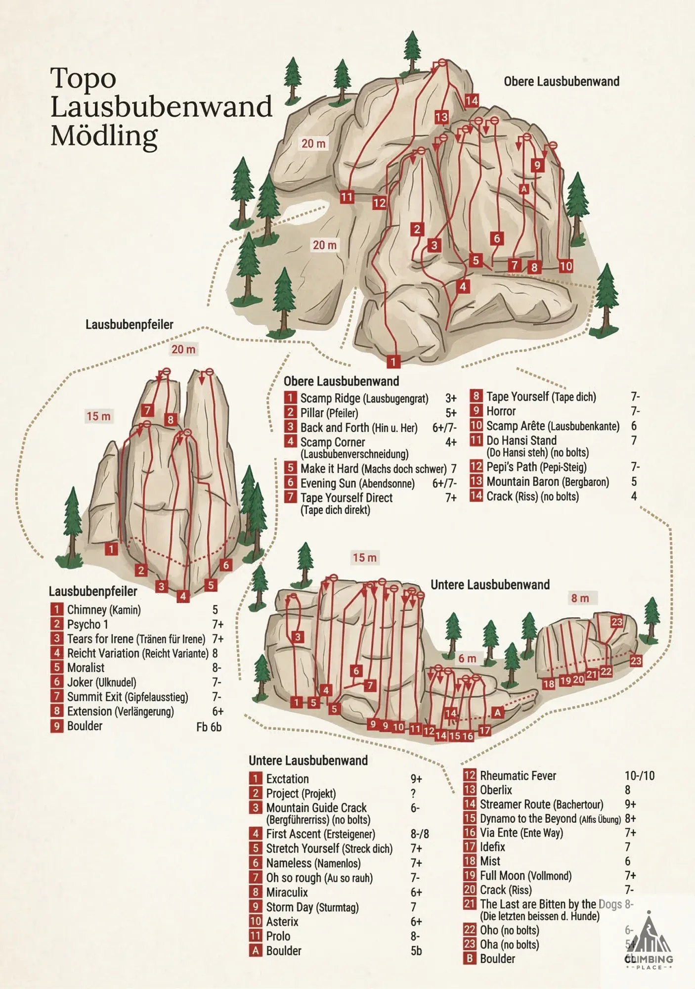 Topo von Bachertour (9+), Untere Lausbubenwand