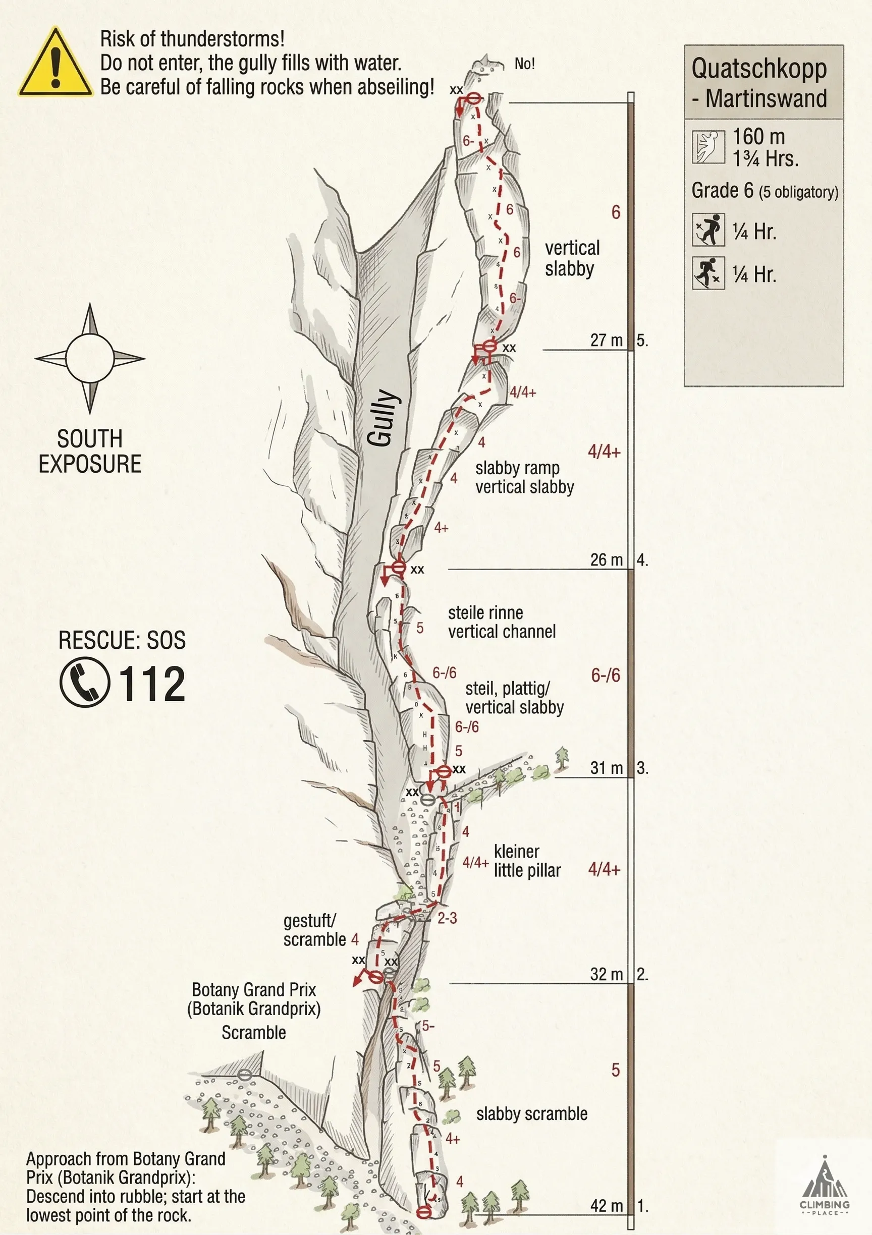 Topo de Quatschkopp - Martinswand (6), Martinswand