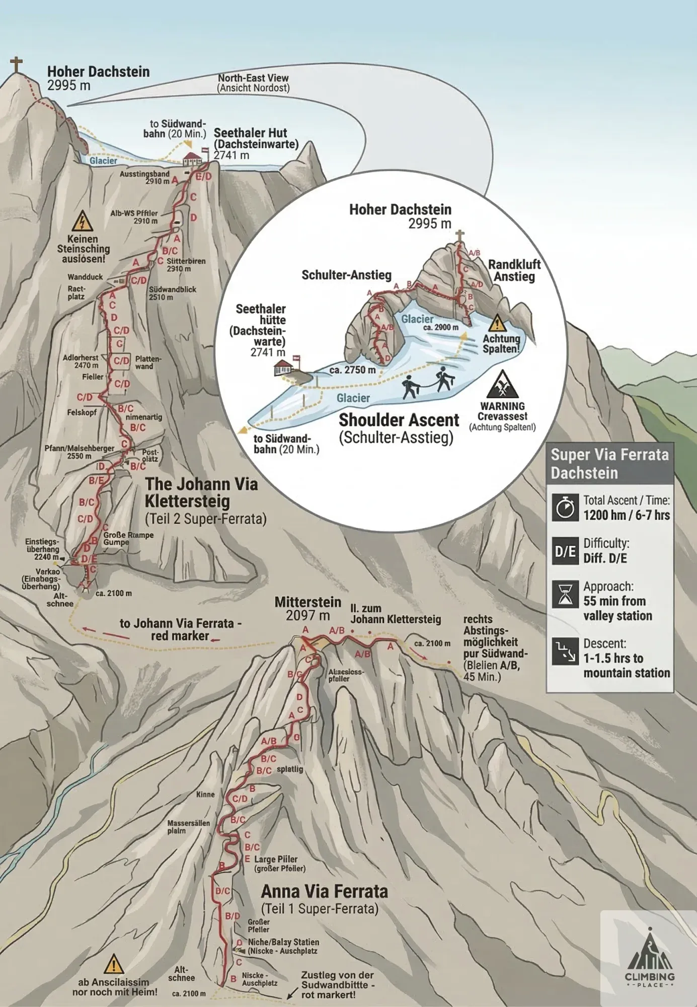 Topo of Super - Ferrata - Dachstein (D/E), Dachsteingebirge