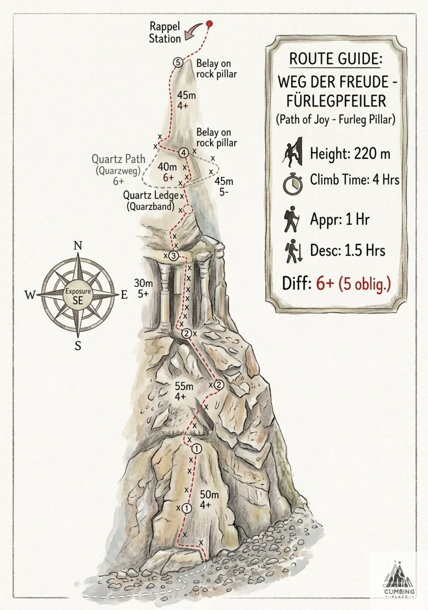 Topo de Weg der Freude - Fürlegpfeiler (6+), Fürlegpfeiler