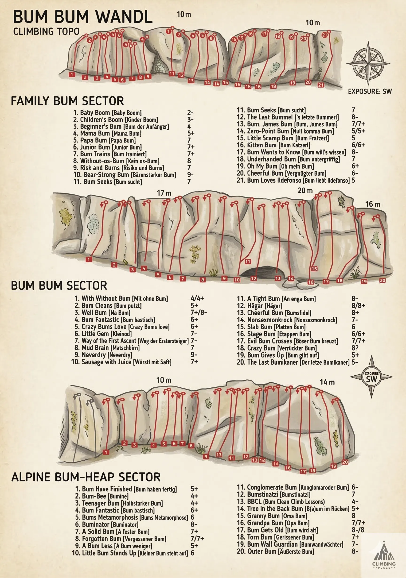 Topo de Kleinod (7-), Sektor Bum Bum
