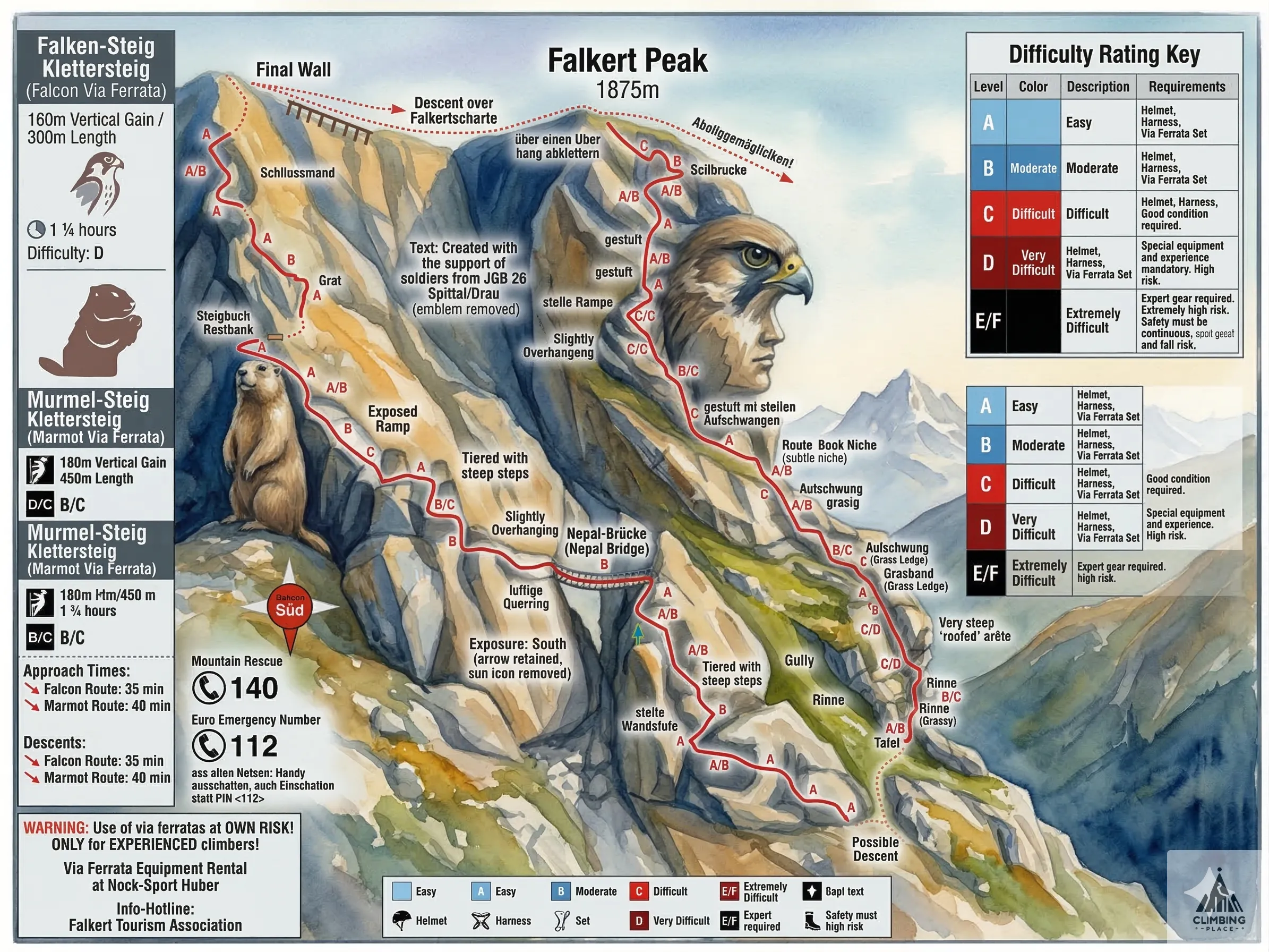Topo de Murmel Steig (B/C), Nockberge