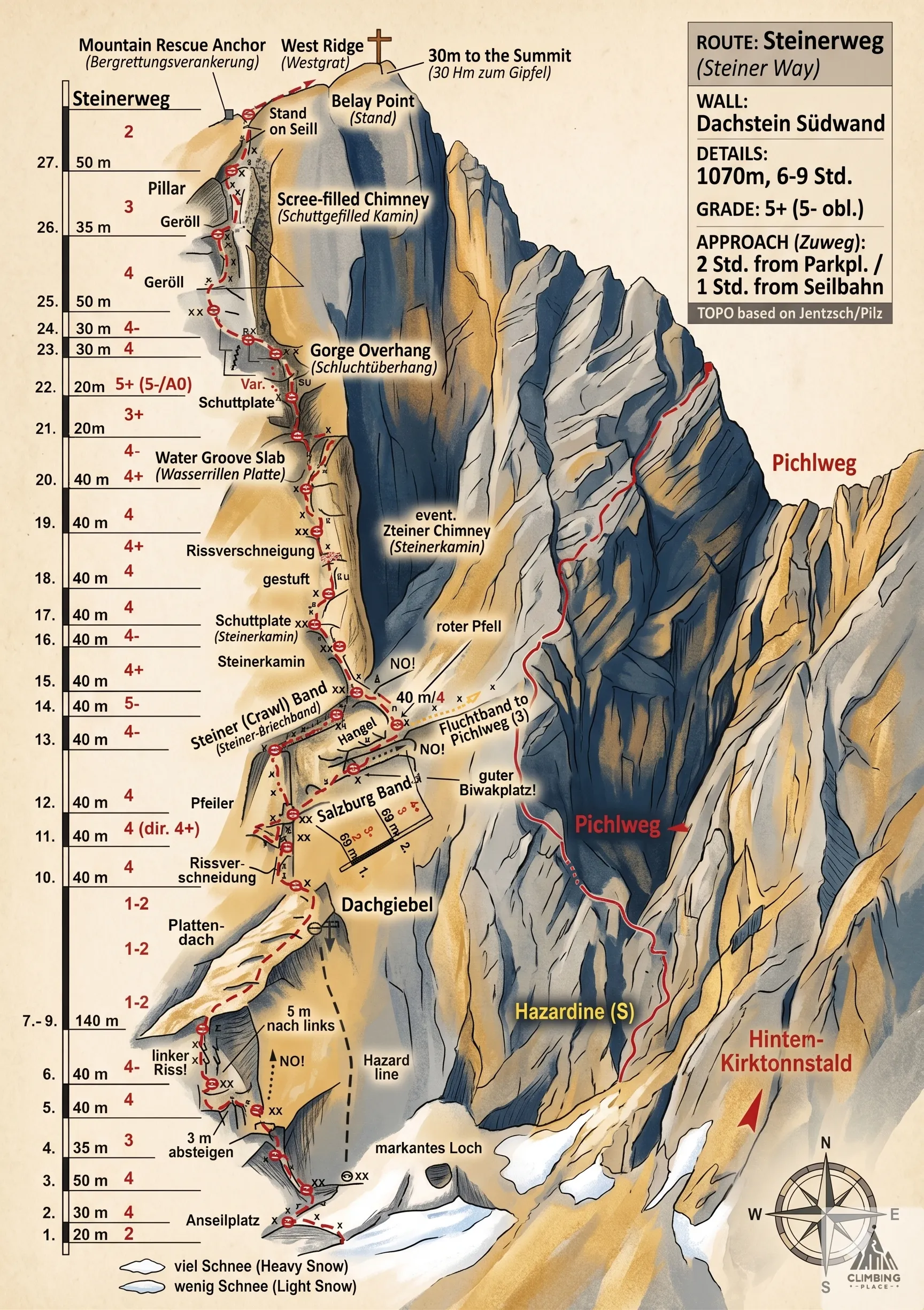 Topo de Dachstein Südwand Steinerweg (5+), Dachstein