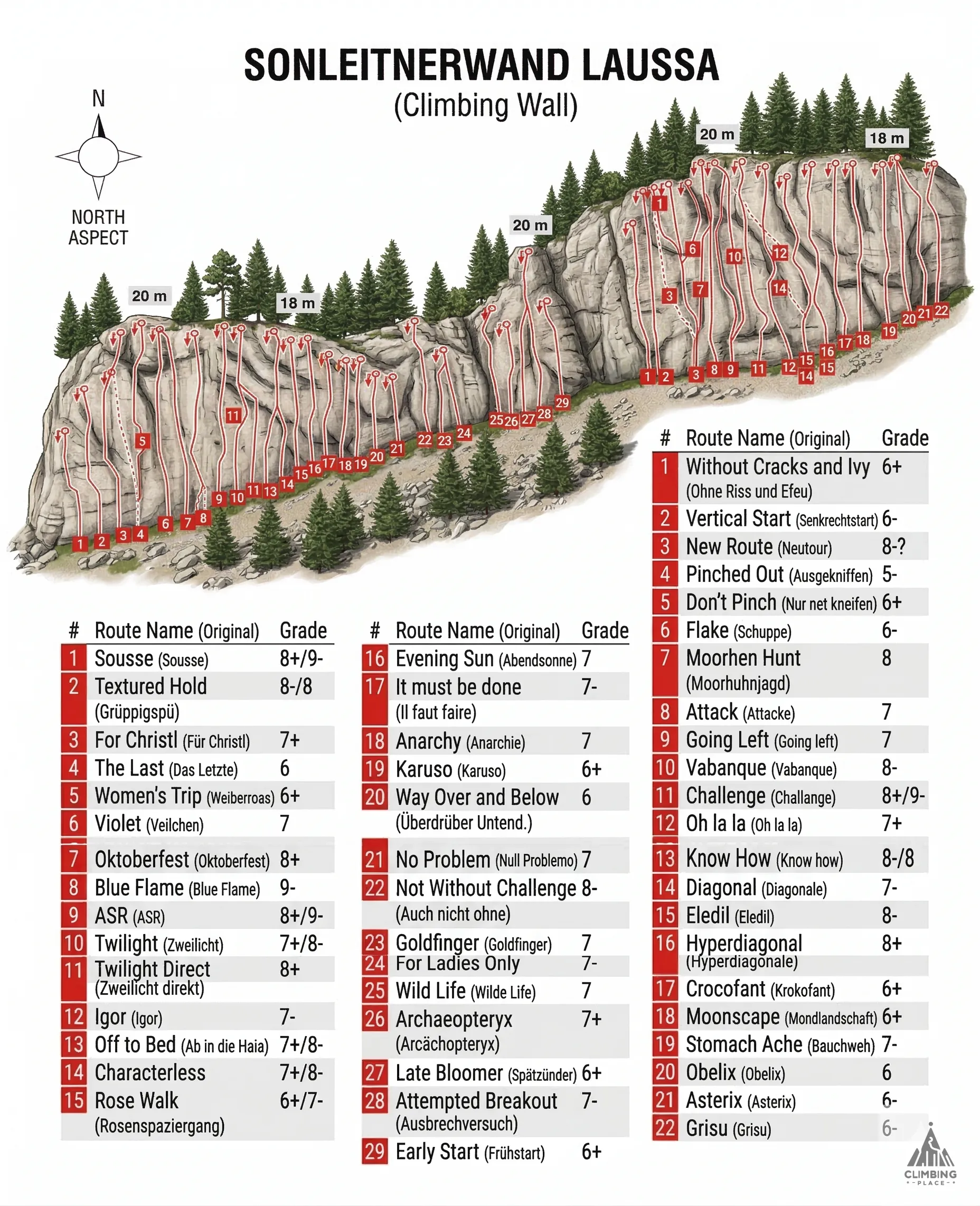 Topo de Senkrechtstart (6-), Upper Austrian Prealps